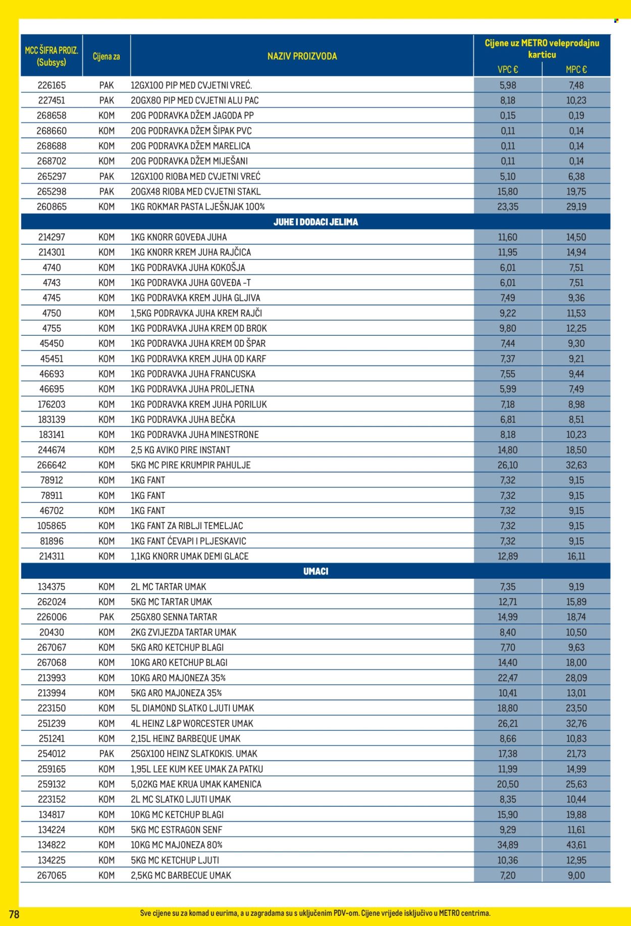 Metro katalog - 01.11.2025. - 30.11.2025. Stranica 78
