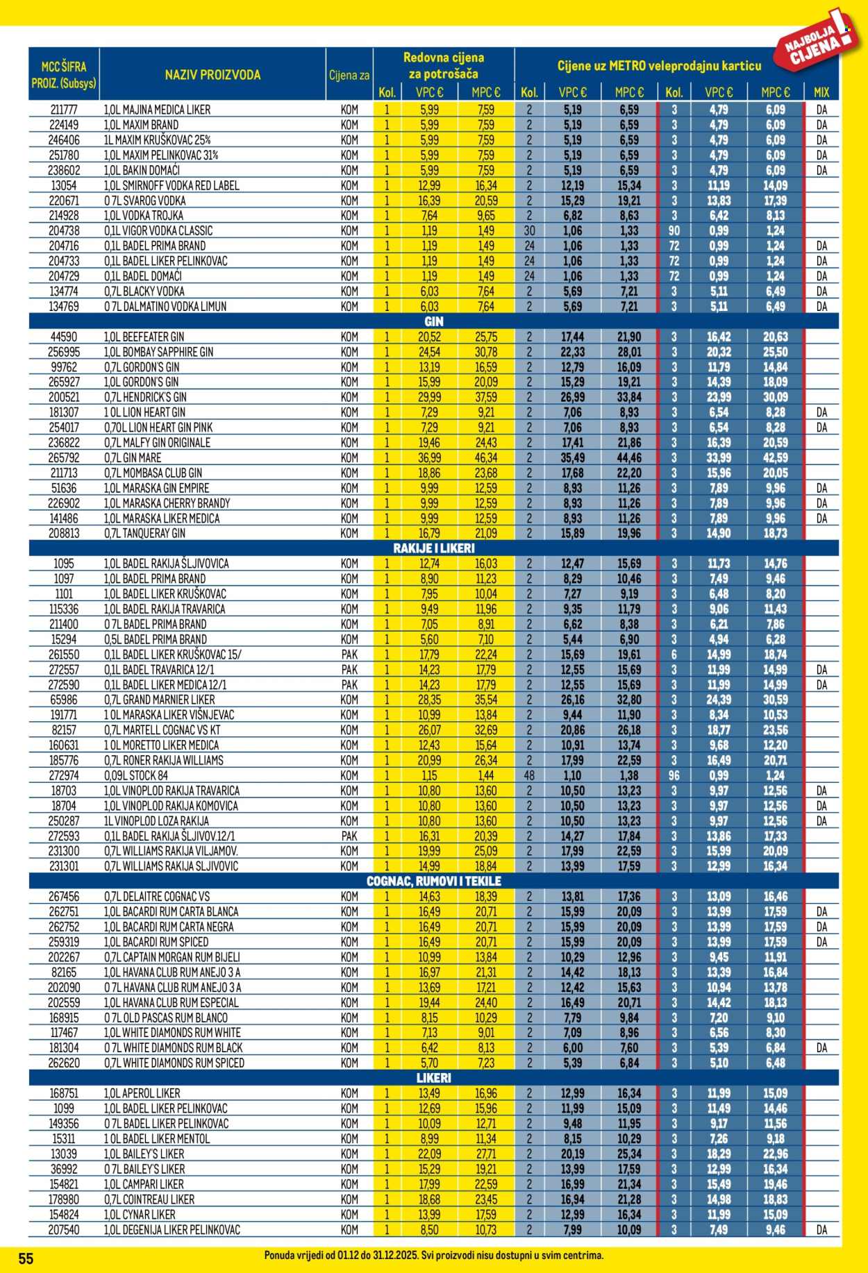 Metro katalog - 01.12.2025. - 31.12.2025. Stranica 55