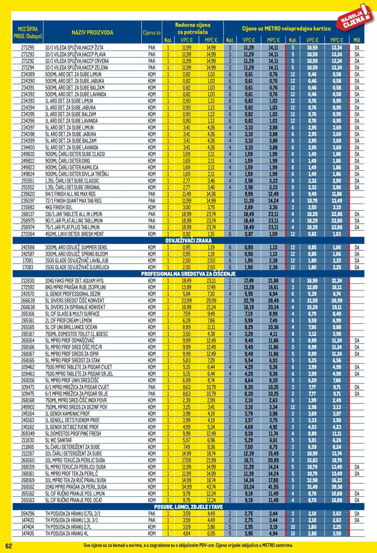 Metro katalog - 01.12.2025. - 31.12.2025. Stranica 62