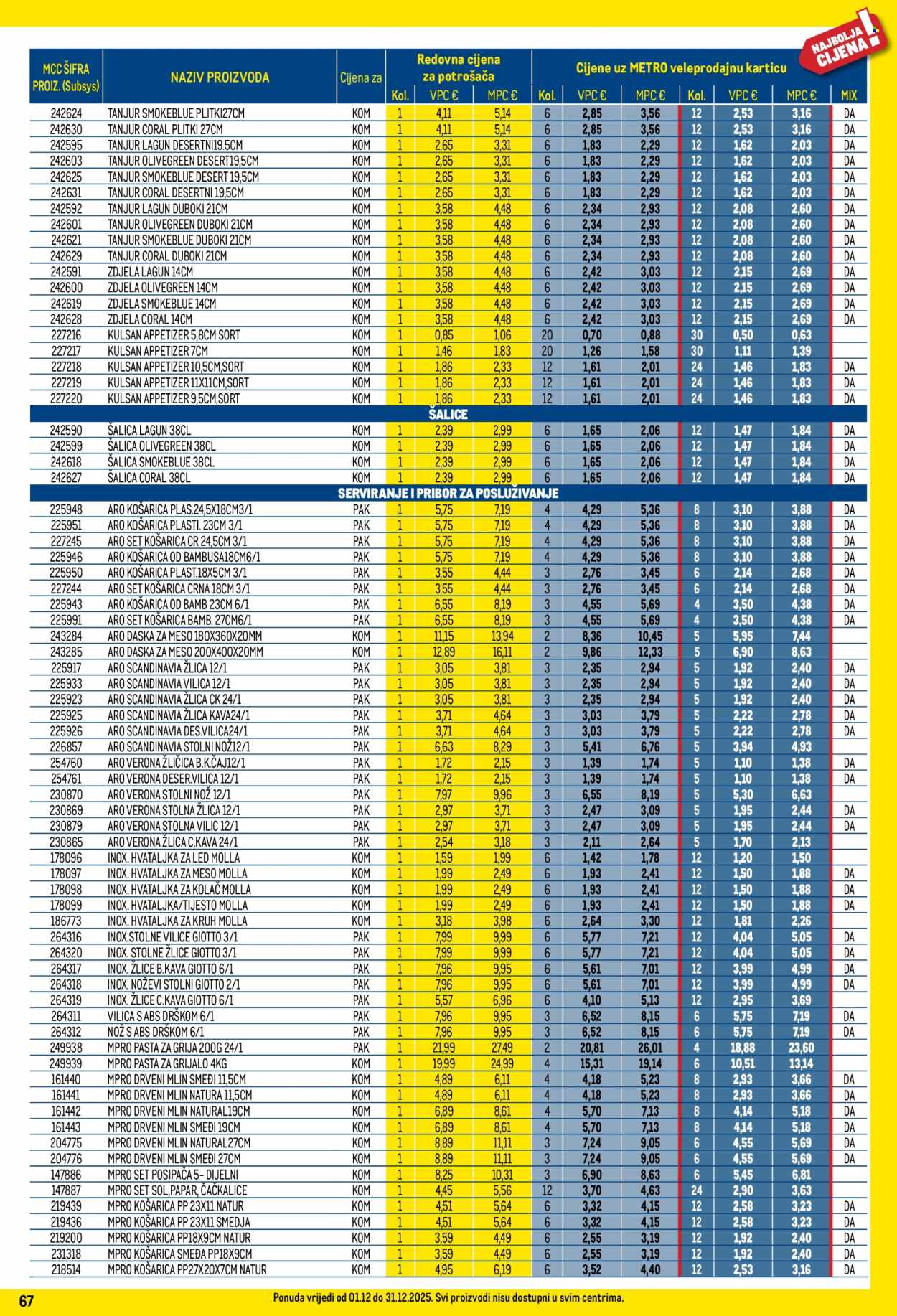 Metro katalog - 01.12.2025. - 31.12.2025. Stranica 67