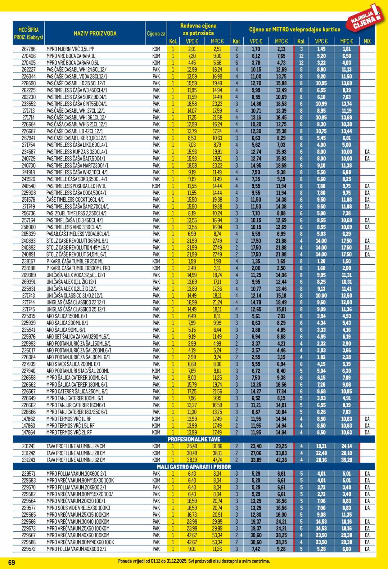Metro katalog - 01.12.2025. - 31.12.2025. Stranica 69