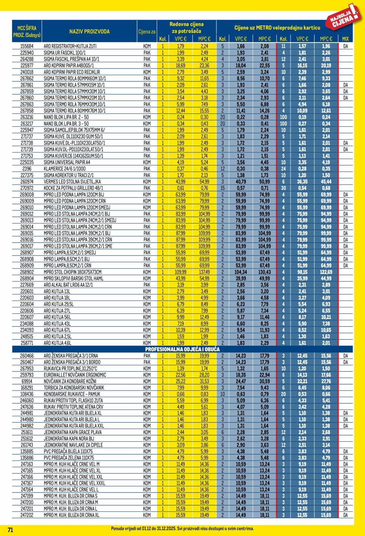 Metro katalog - 01.12.2025. - 31.12.2025. Stranica 71