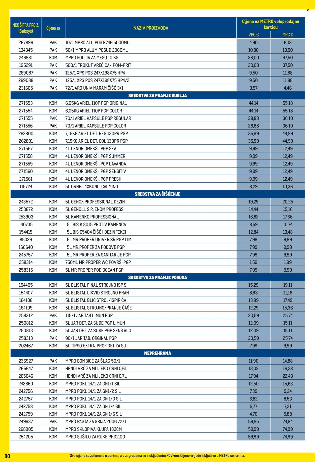 Metro katalog - 01.12.2025. - 31.12.2025. Stranica 80