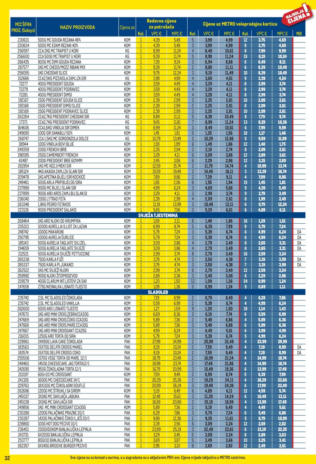 Metro katalog - 02.01.2026. - 01.02.2026. Stranica 32
