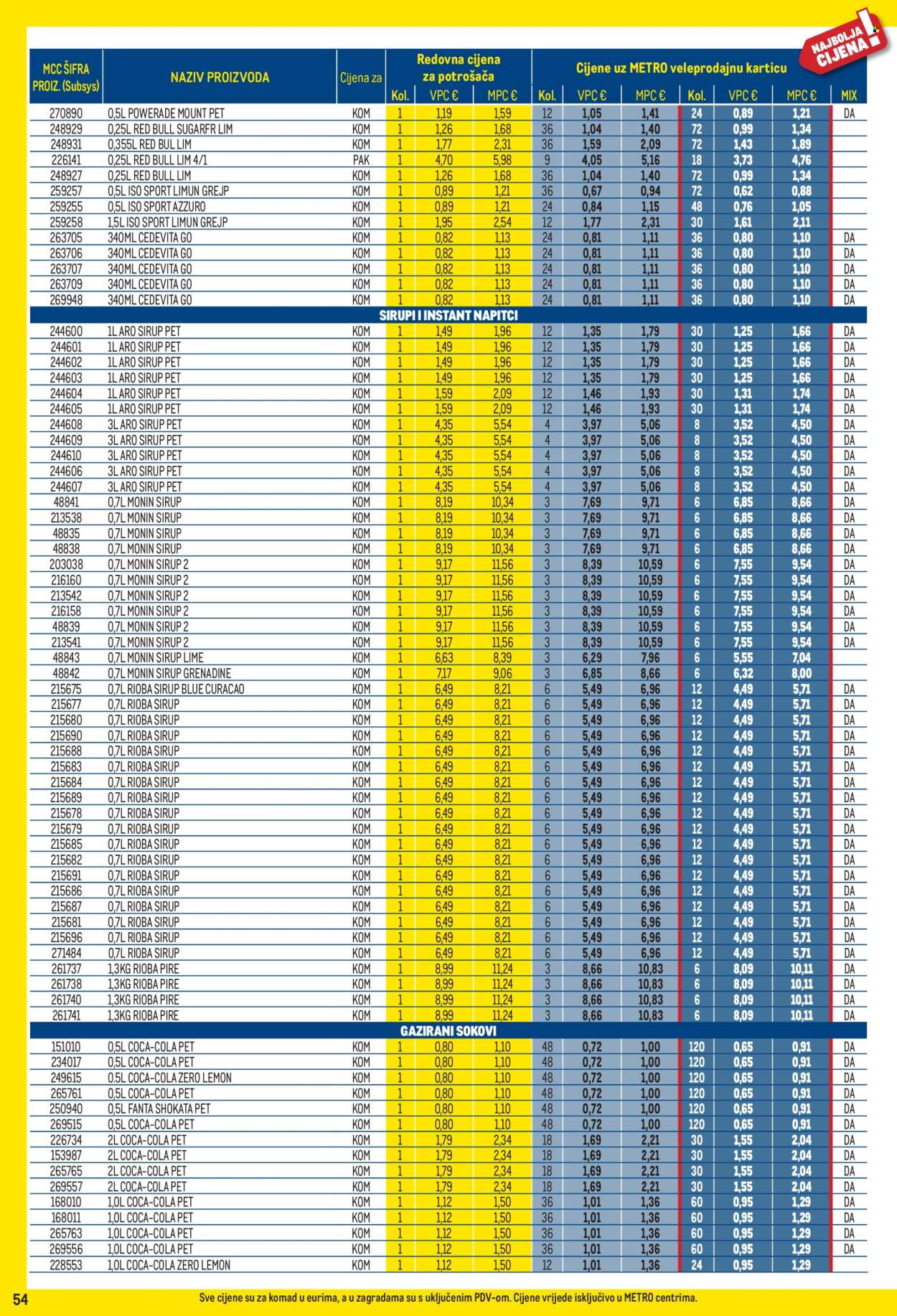 Metro katalog - 02.01.2026. - 01.02.2026. Stranica 54