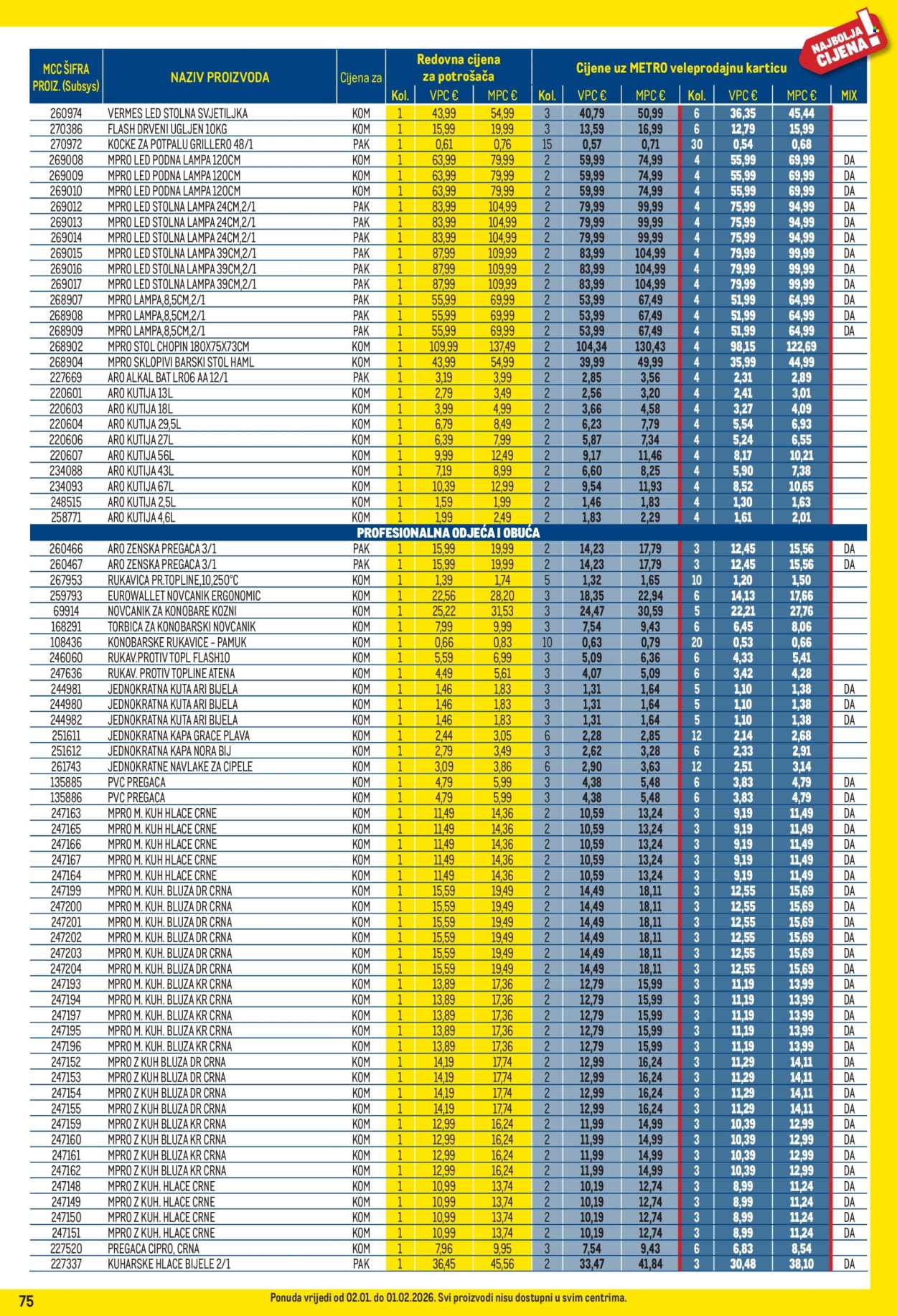 Metro katalog - 02.01.2026. - 01.02.2026. Stranica 75