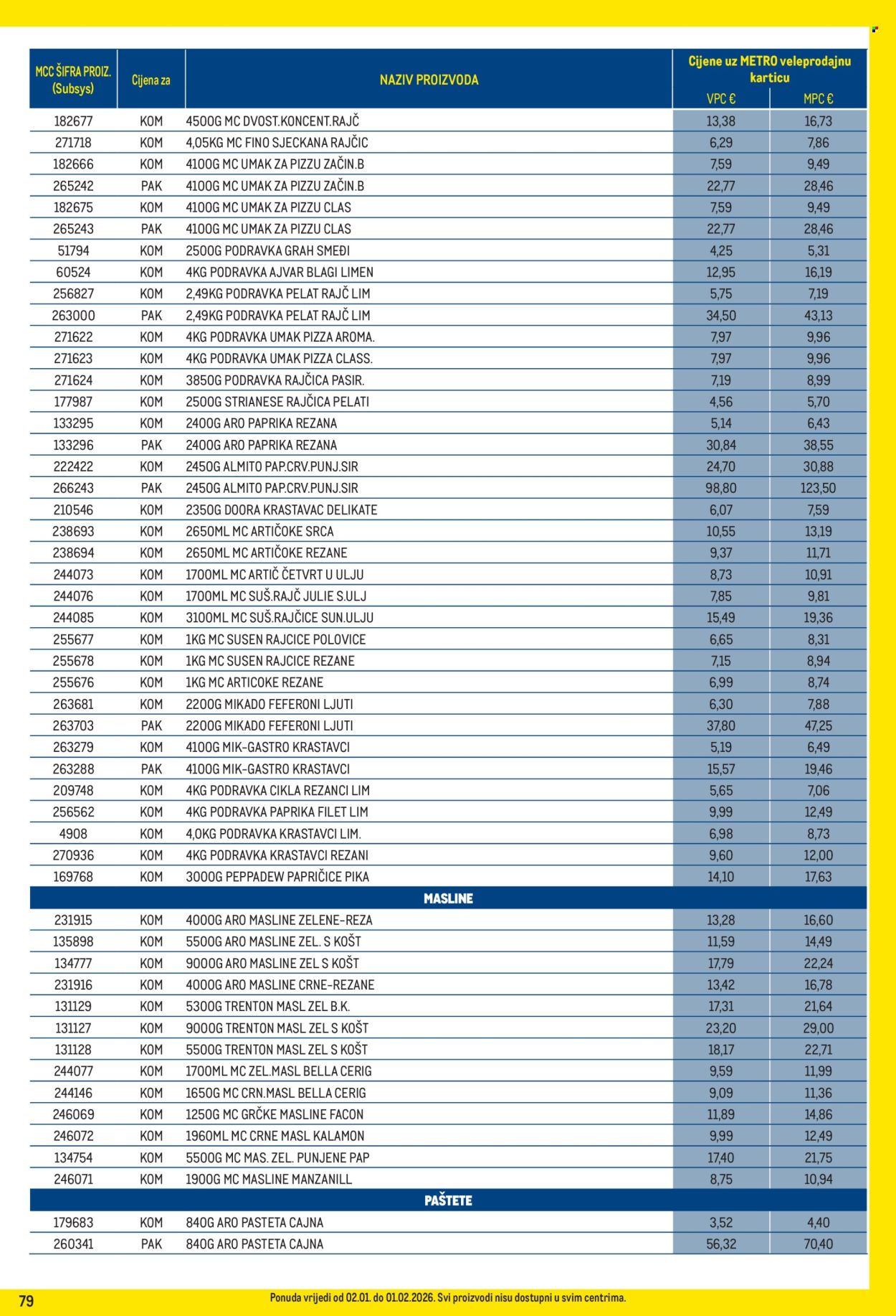 Metro katalog - 02.01.2026. - 01.02.2026. Stranica 79