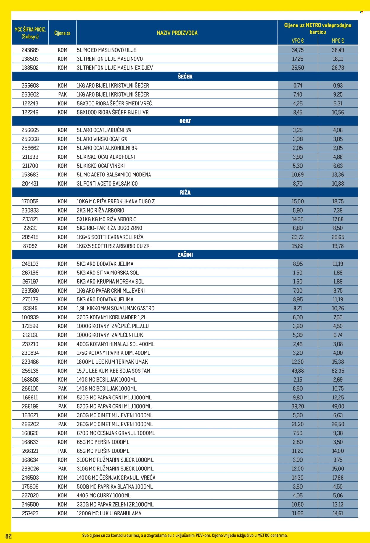 Metro katalog - 02.01.2026. - 01.02.2026. Stranica 82