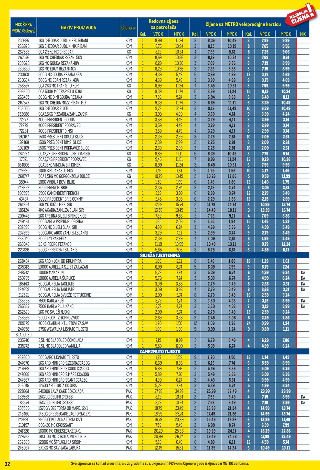 Metro katalog - 01.02.2026. - 01.03.2026. Stranica 32