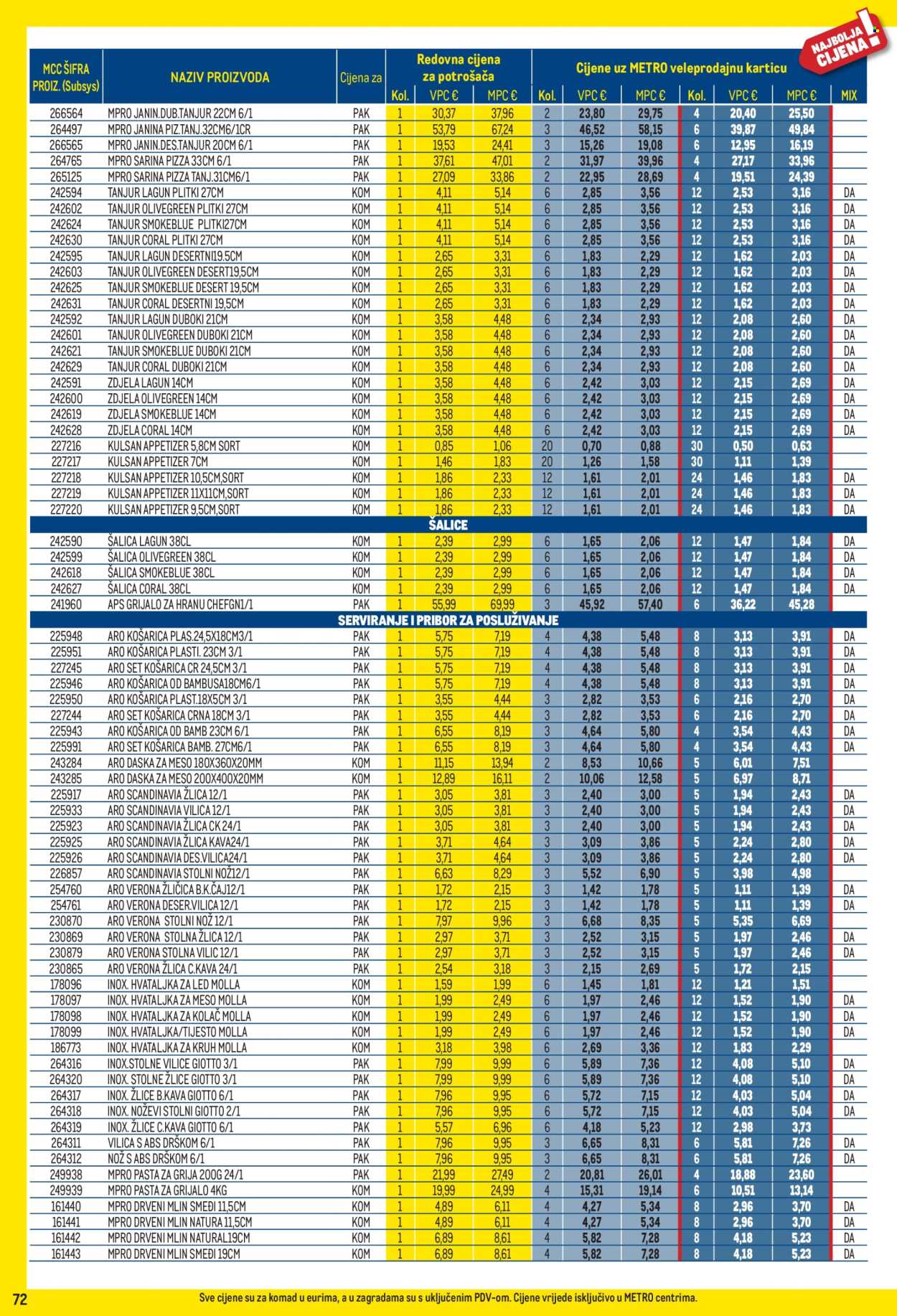 Metro katalog - 01.02.2026. - 01.03.2026. Stranica 72