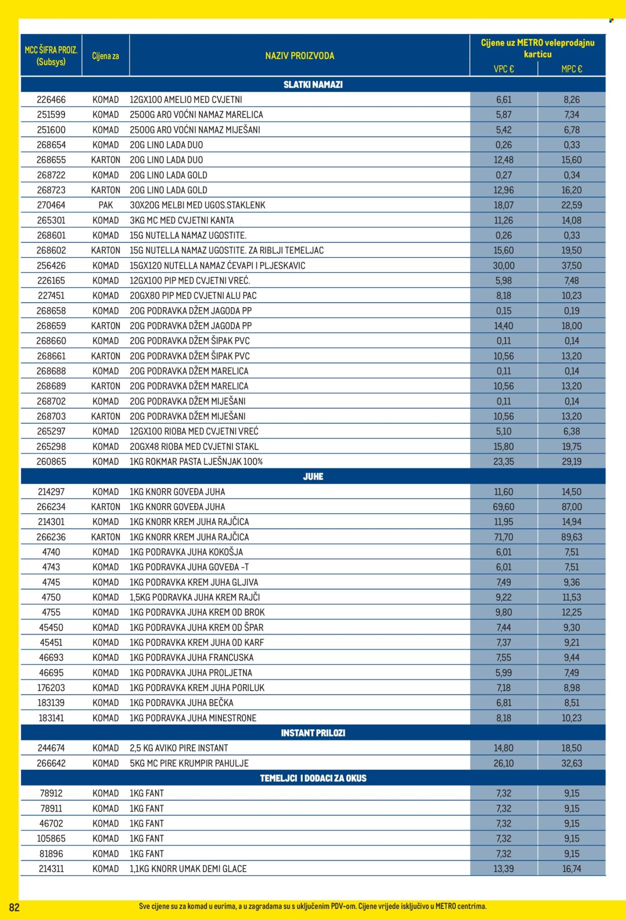 Metro katalog - 01.02.2026. - 01.03.2026. Stranica 82