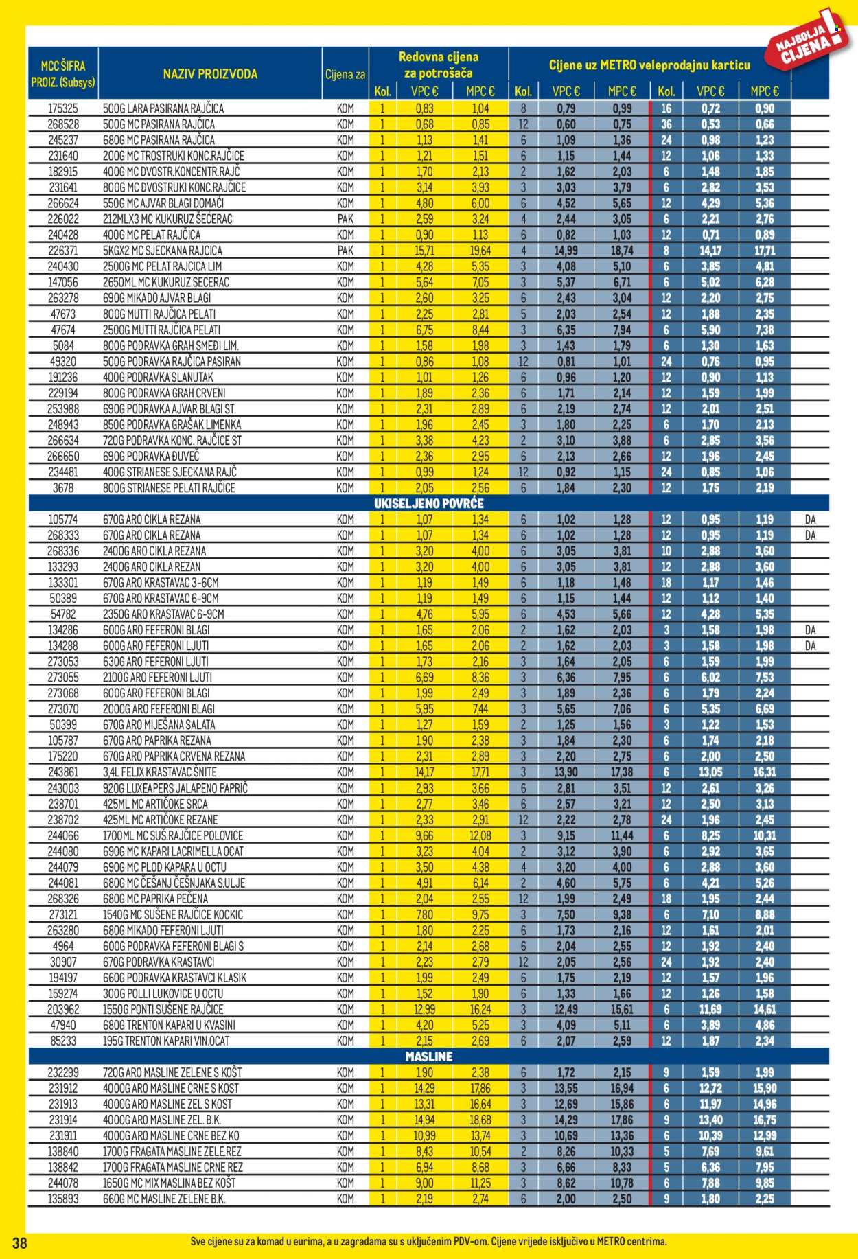 Metro katalog - 01.03.2026. - 31.03.2026. Stranica 38