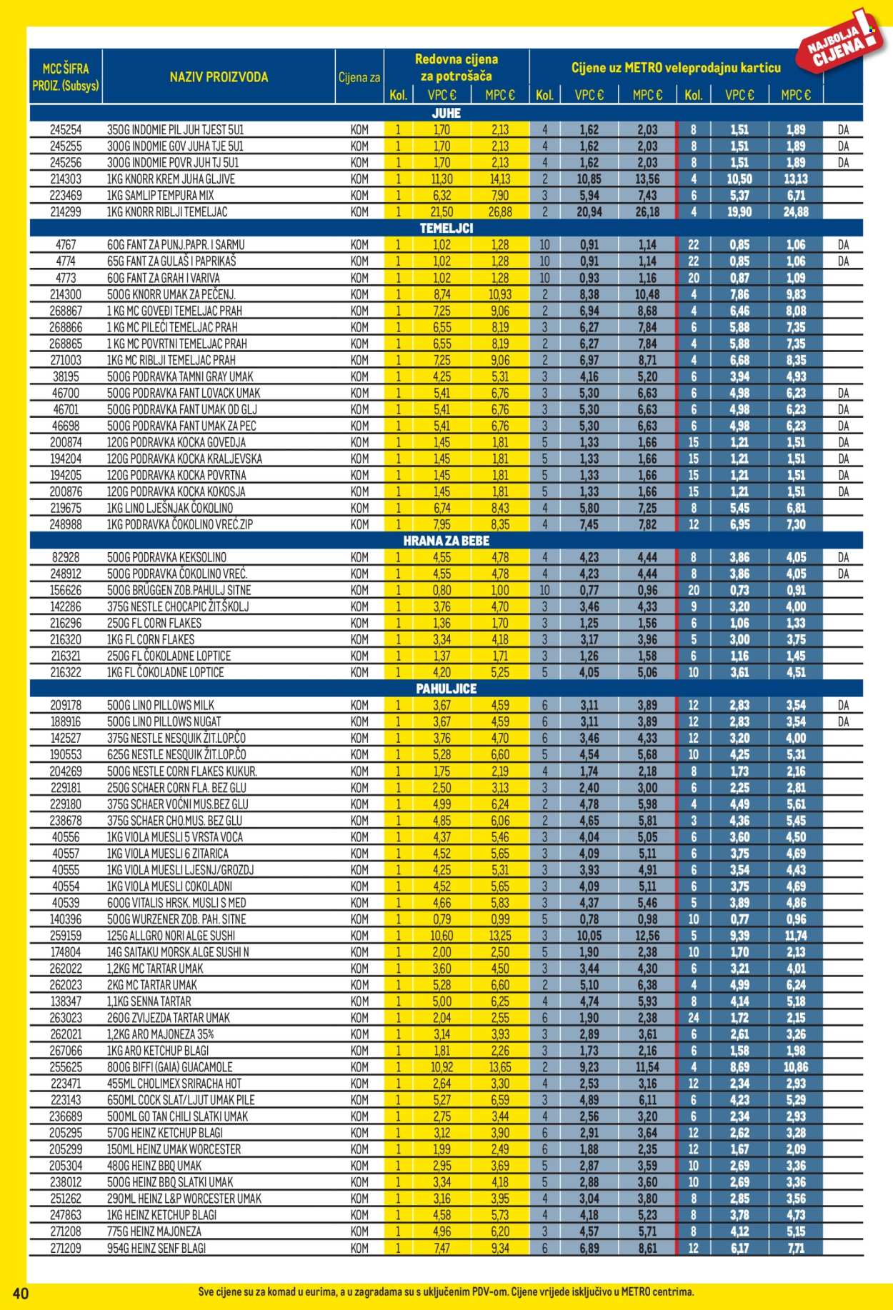 Metro katalog - 01.03.2026. - 31.03.2026. Stranica 40