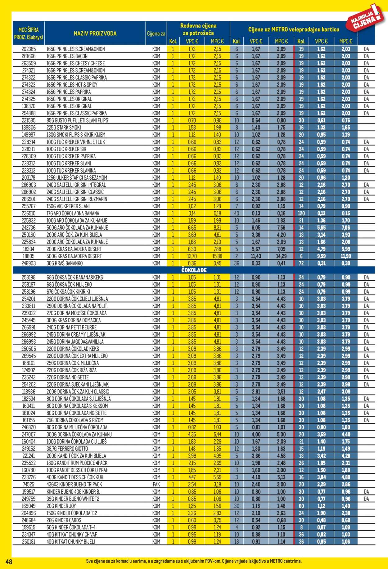 Metro katalog - 01.03.2026. - 31.03.2026. Stranica 48