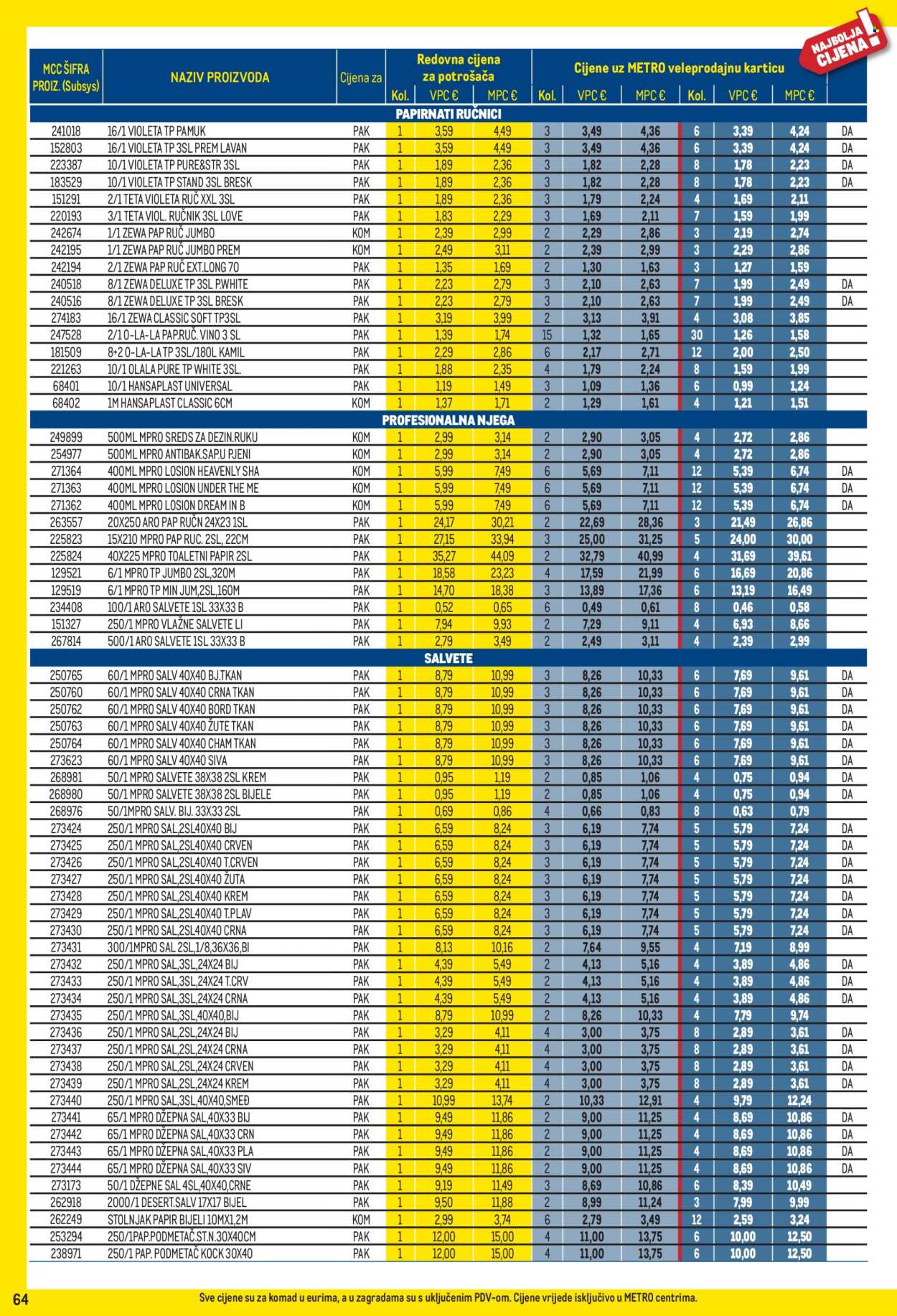 Metro katalog - 01.03.2026. - 31.03.2026. Stranica 64
