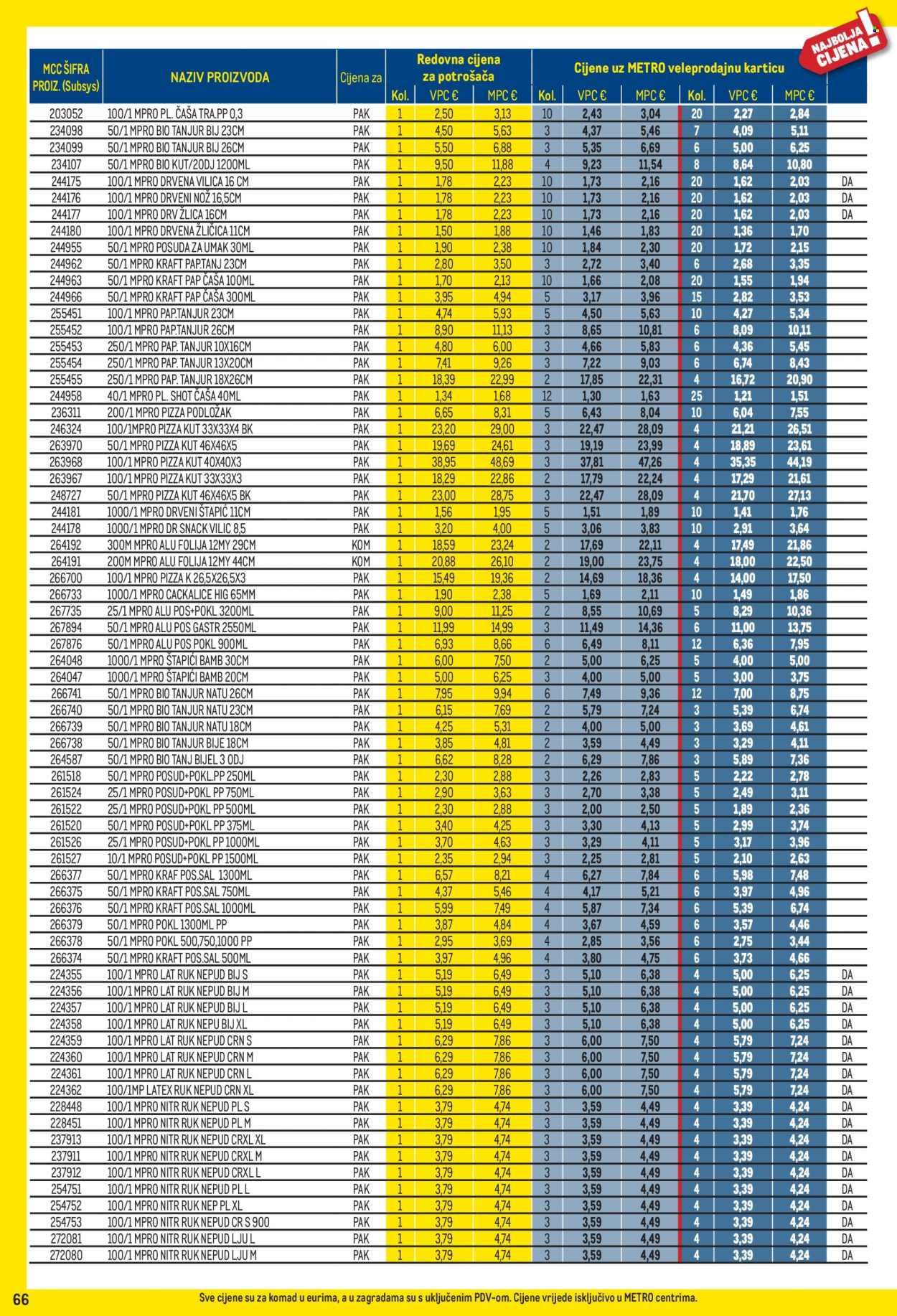 Metro katalog - 01.03.2026. - 31.03.2026. Stranica 66