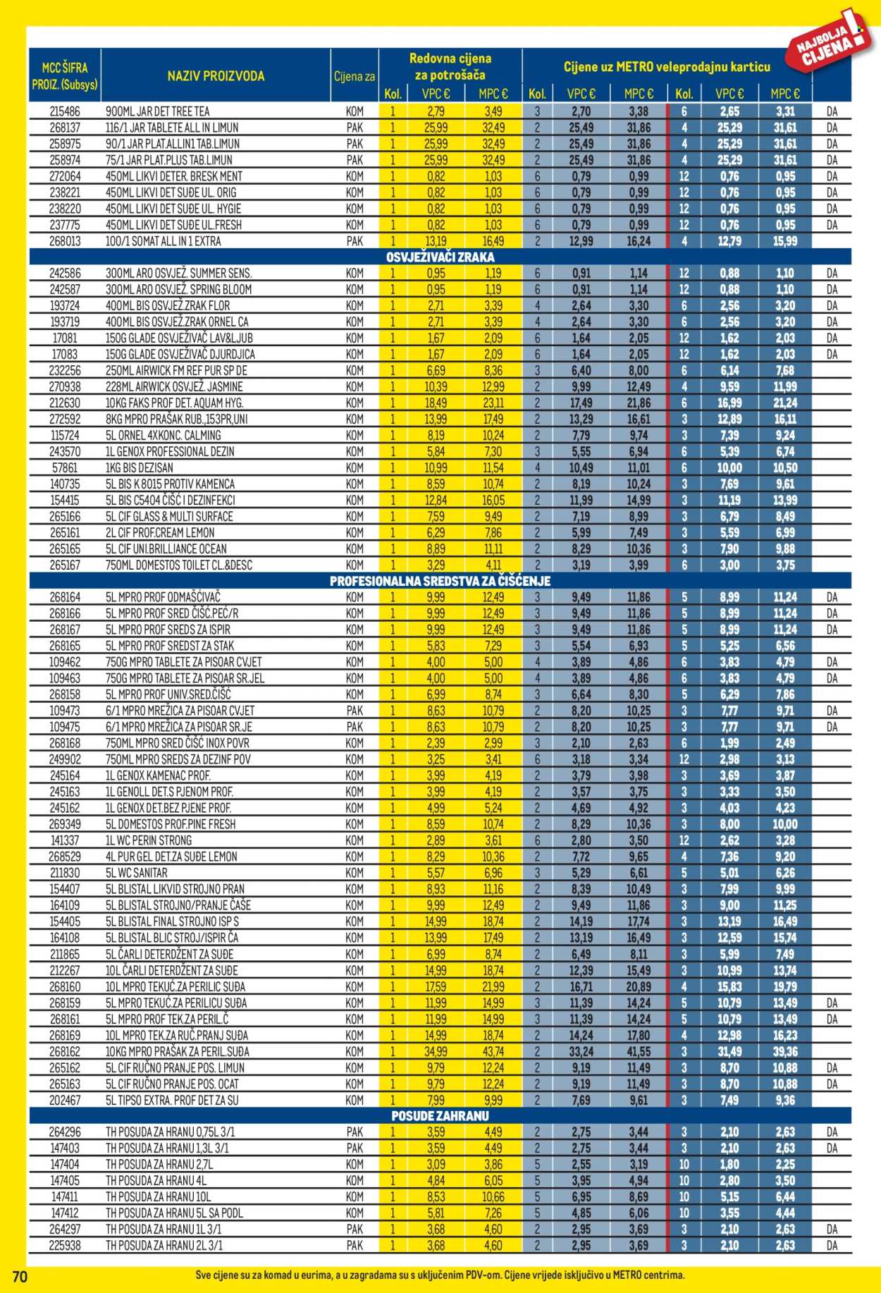 Metro katalog - 01.03.2026. - 31.03.2026. Stranica 70