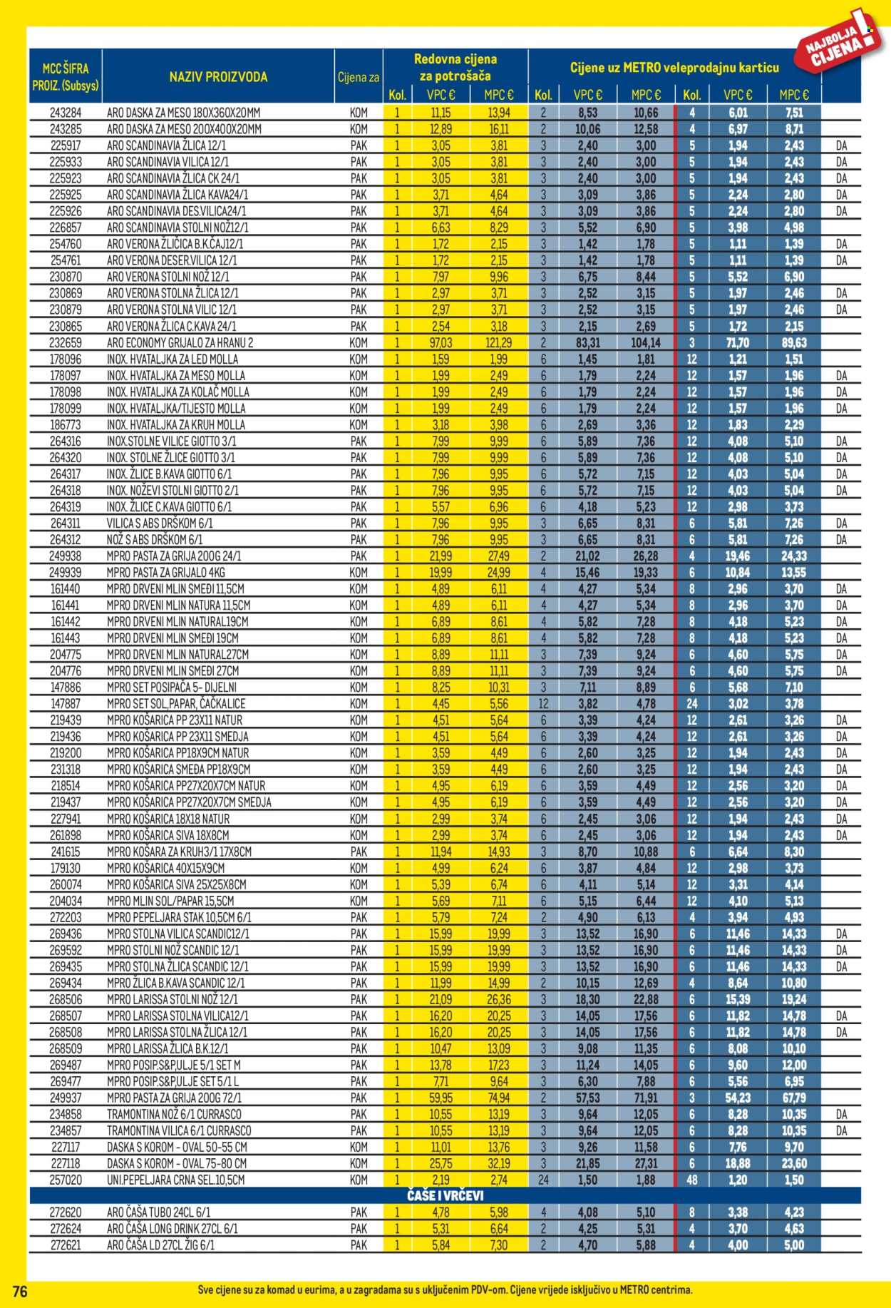 Metro katalog - 01.03.2026. - 31.03.2026. Stranica 76