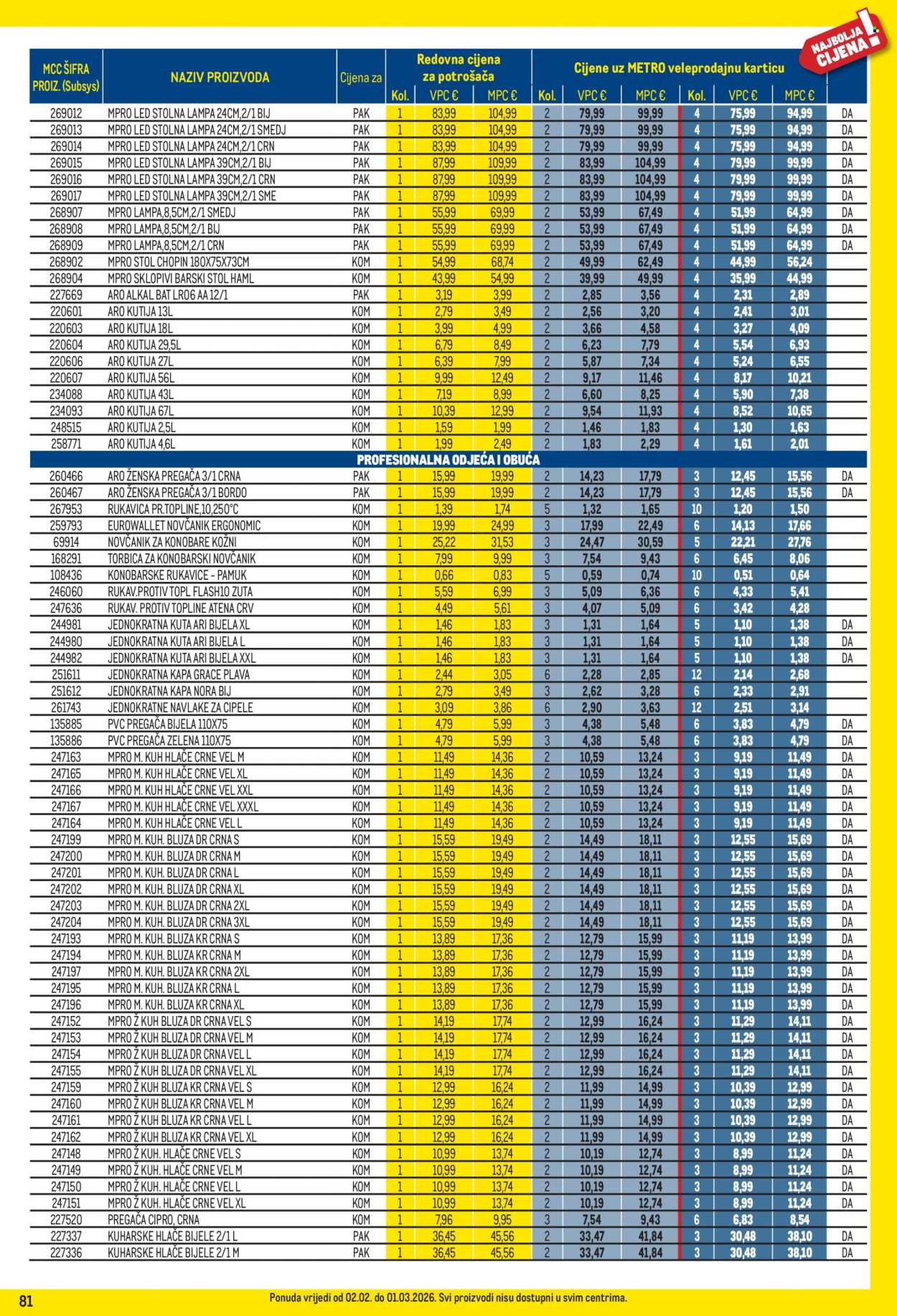Metro katalog - 01.03.2026. - 31.03.2026. Stranica 81