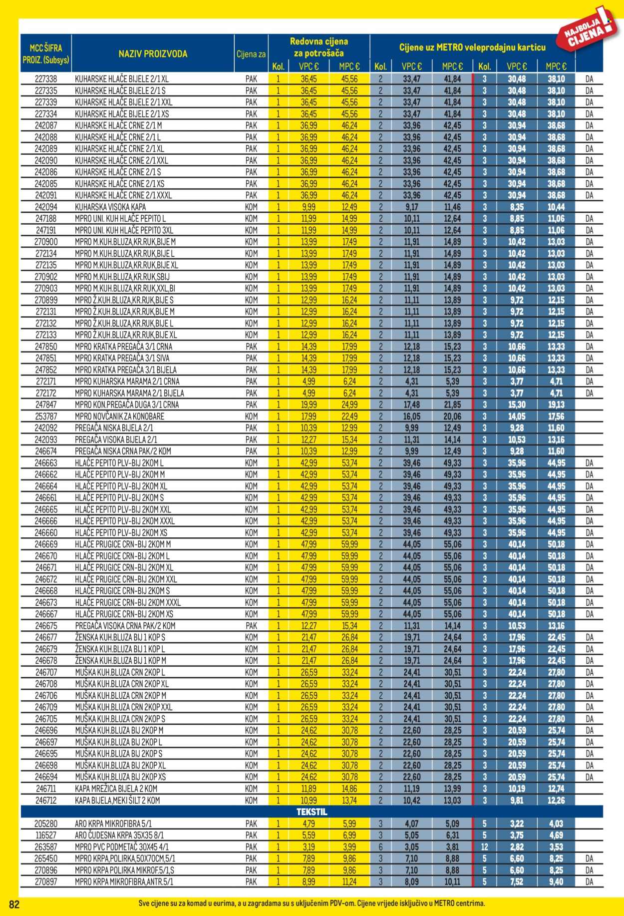 Metro katalog - 01.03.2026. - 31.03.2026. Stranica 82