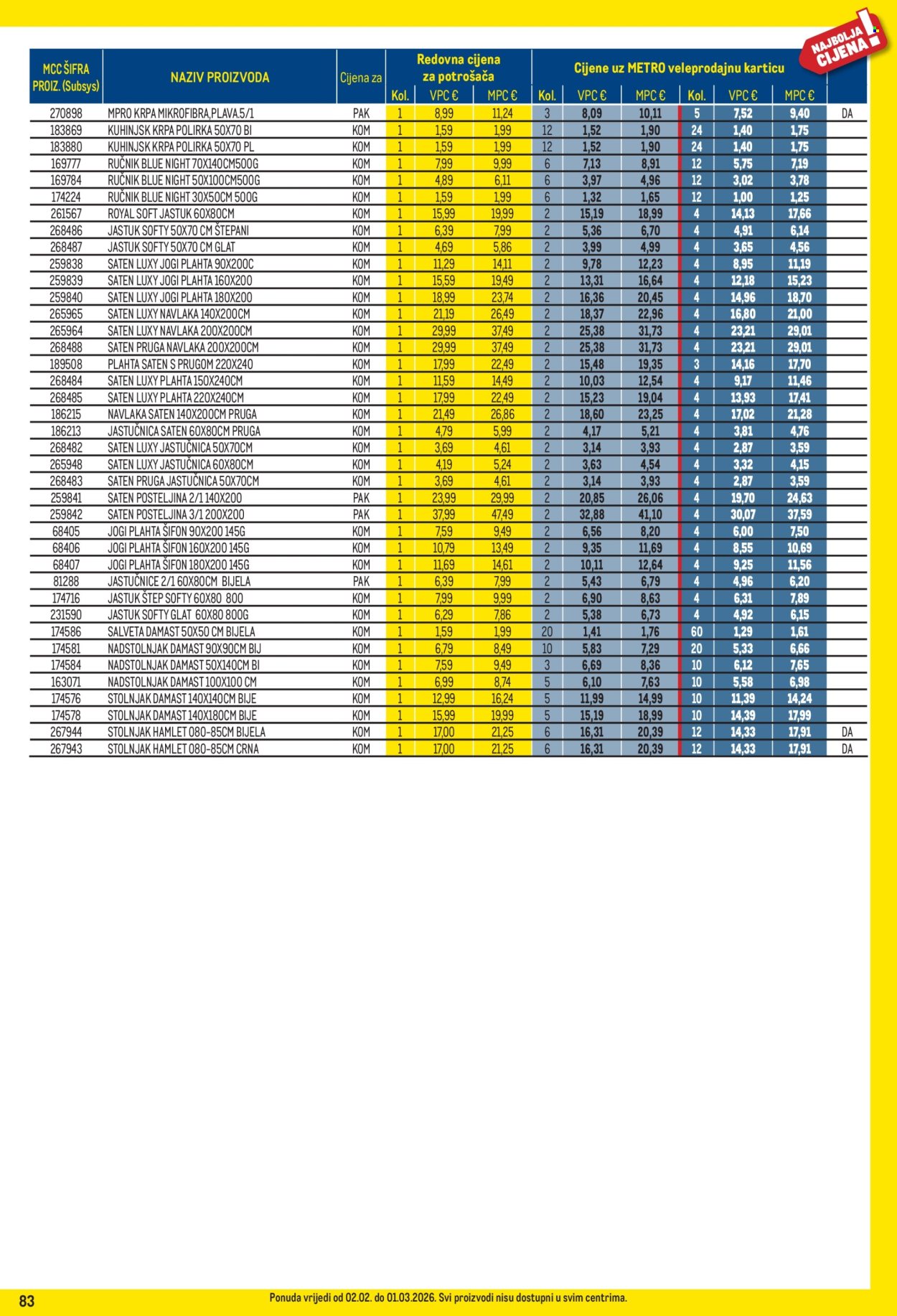 Metro katalog - 01.03.2026. - 31.03.2026. Stranica 83