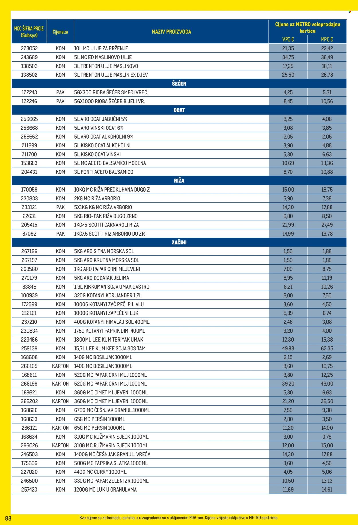 Metro katalog - 01.03.2026. - 31.03.2026. Stranica 88