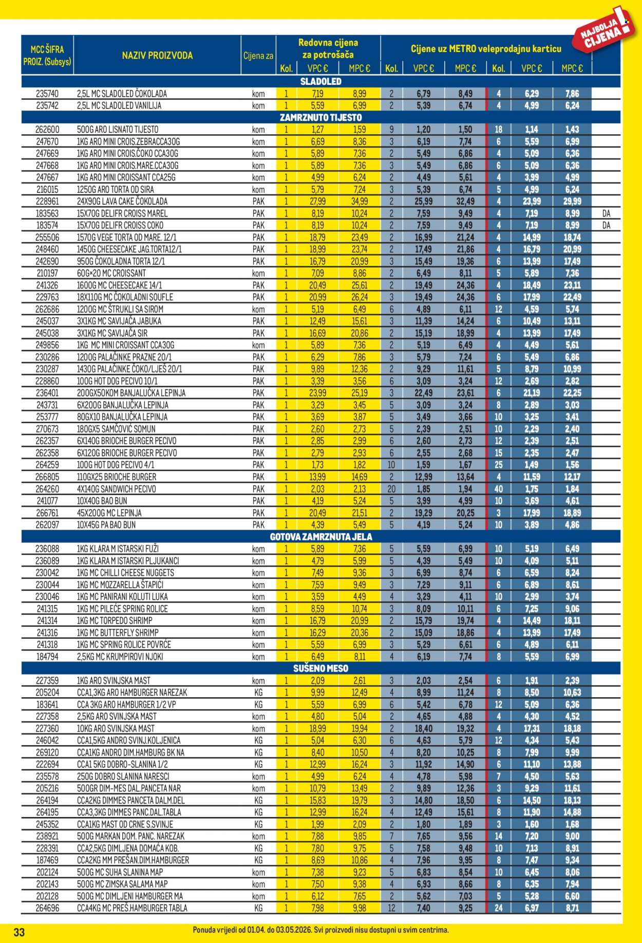 Metro katalog - 01.04.2026. - 03.05.2026. Stranica 33