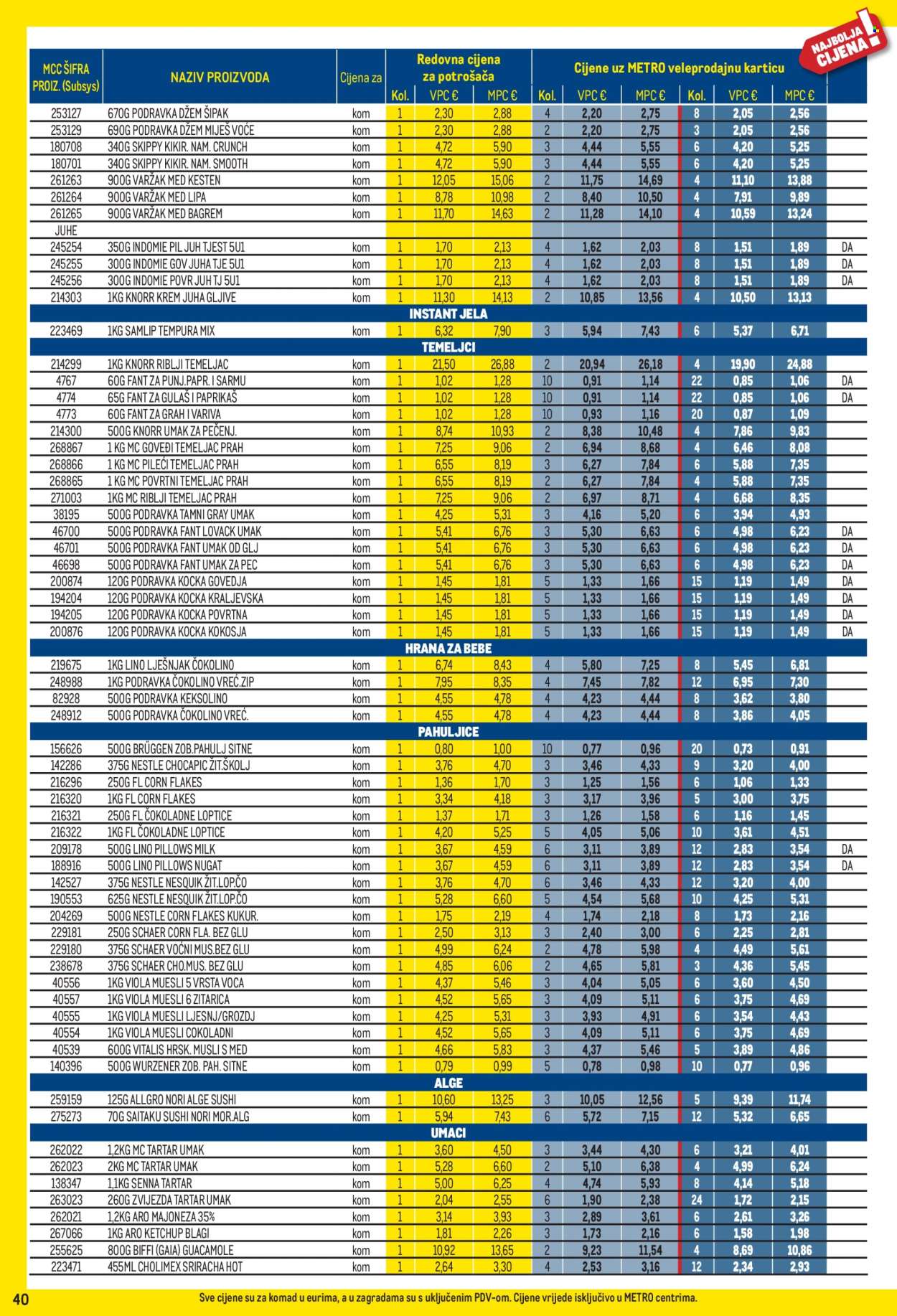 Metro katalog - 01.04.2026. - 03.05.2026. Stranica 40