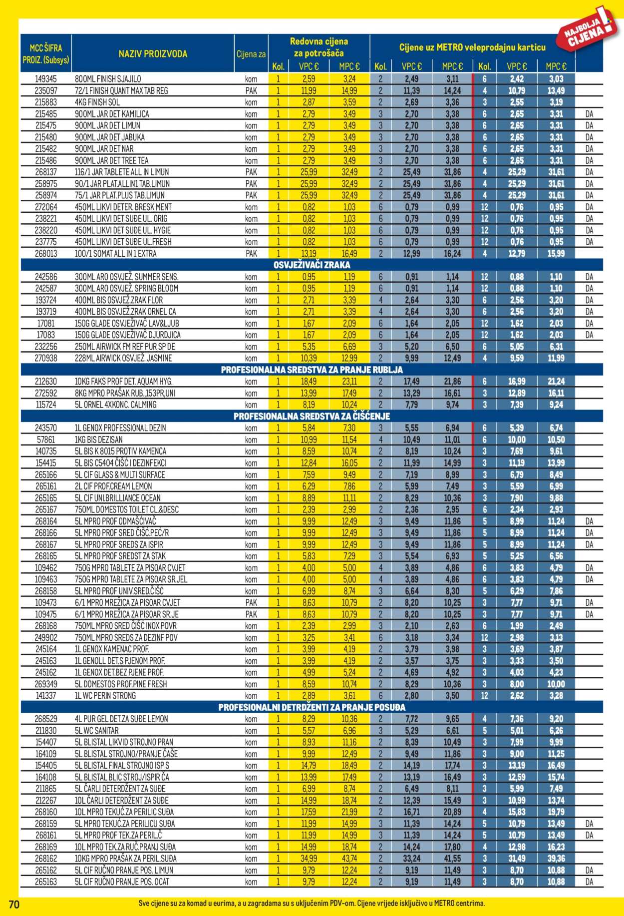 Metro katalog - 01.04.2026. - 03.05.2026. Stranica 70