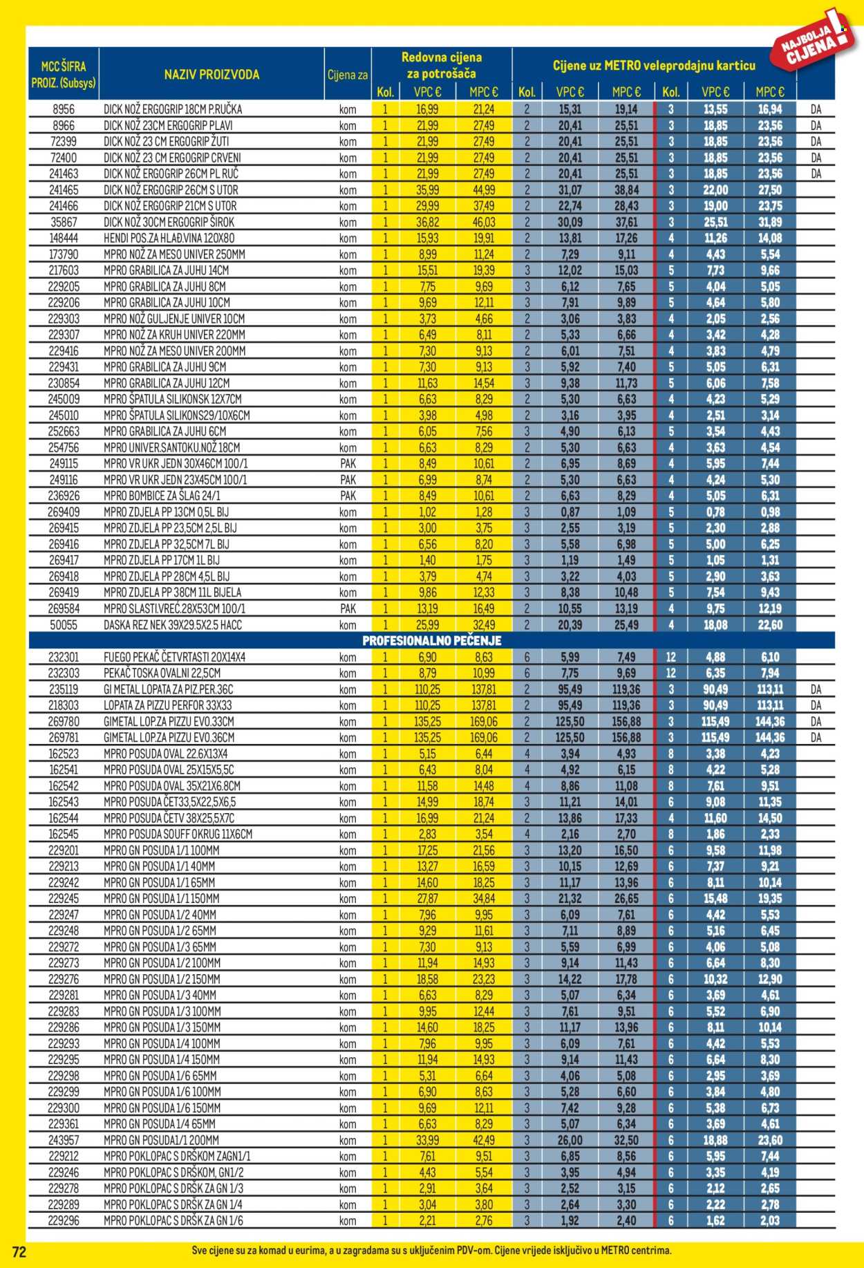 Metro katalog - 01.04.2026. - 03.05.2026. Stranica 72