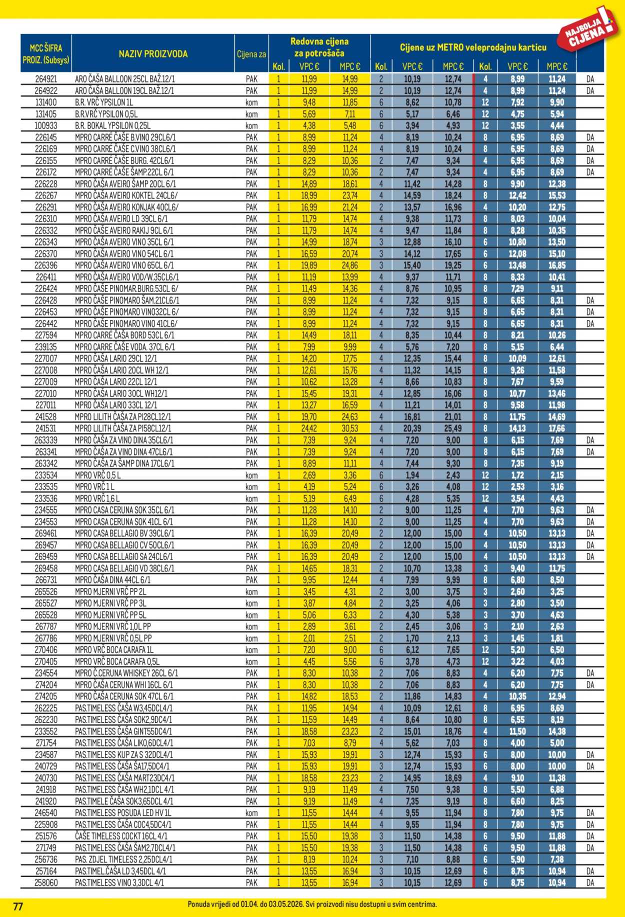 Metro katalog - 01.04.2026. - 03.05.2026. Stranica 77
