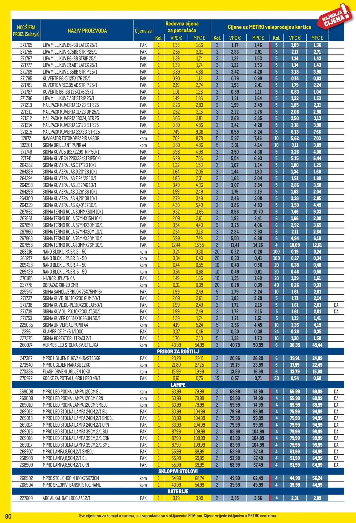 Metro katalog - 01.04.2026. - 03.05.2026. Stranica 80