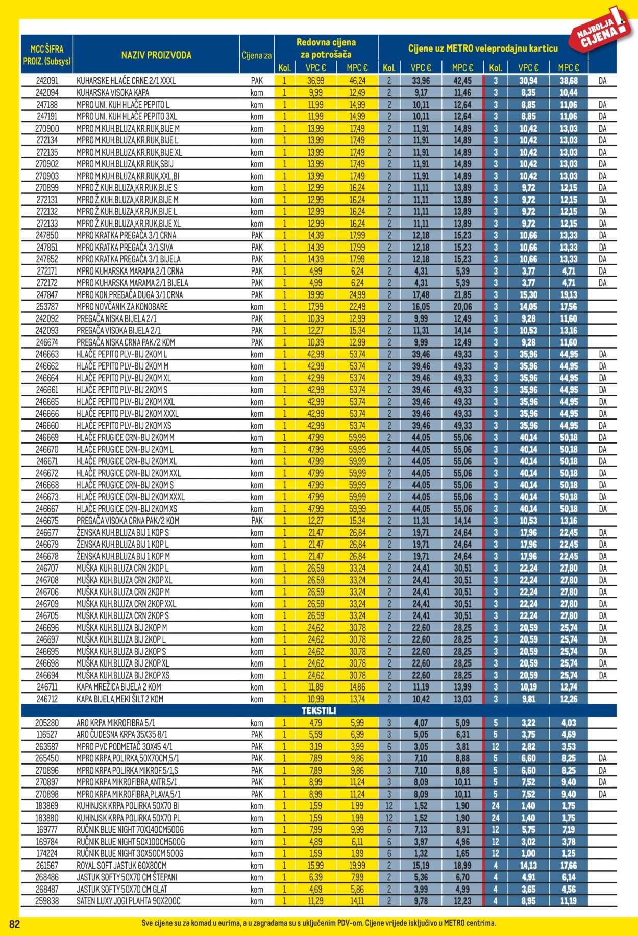 Metro katalog - 01.04.2026. - 03.05.2026. Stranica 82