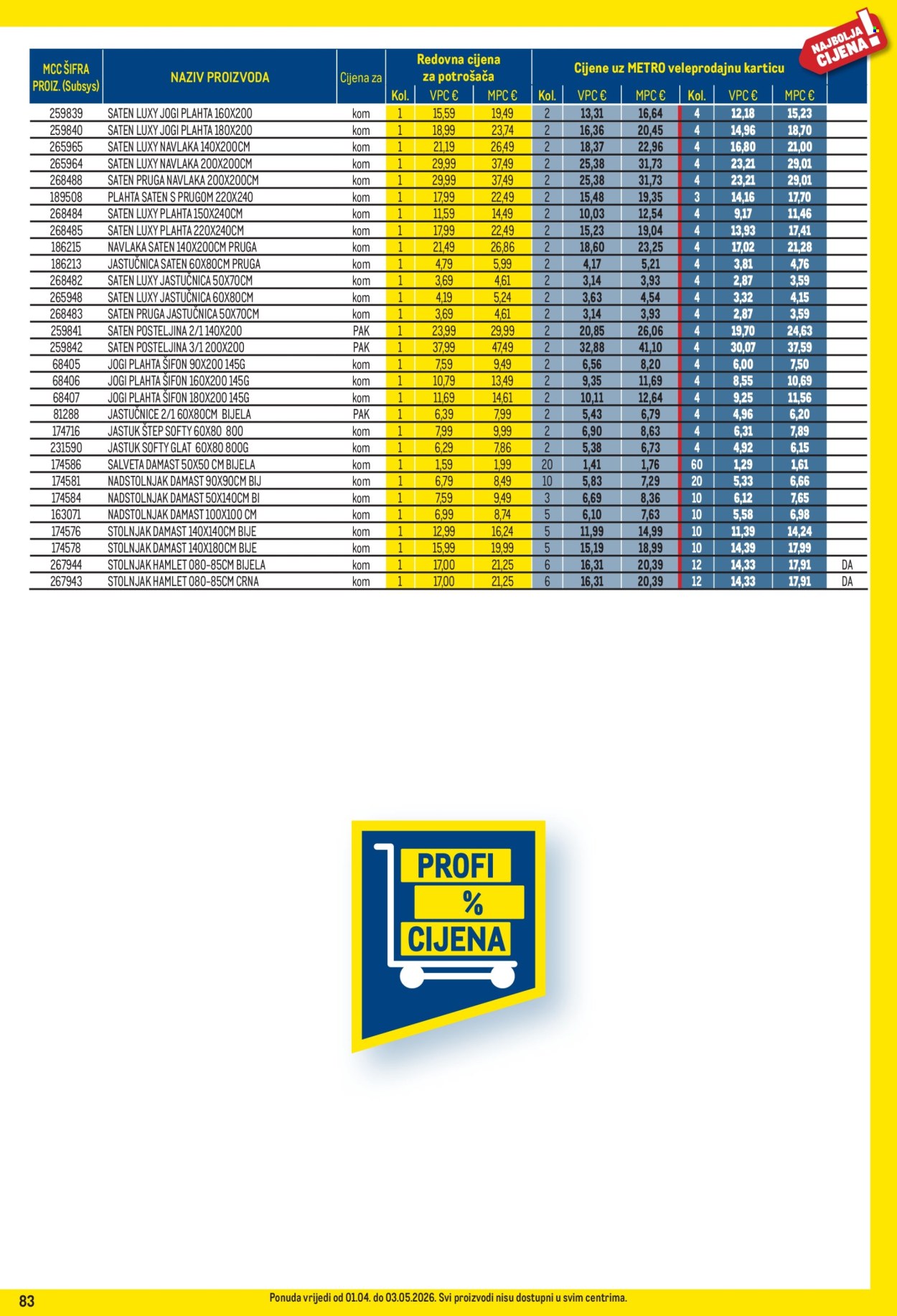 Metro katalog - 01.04.2026. - 03.05.2026. Stranica 83