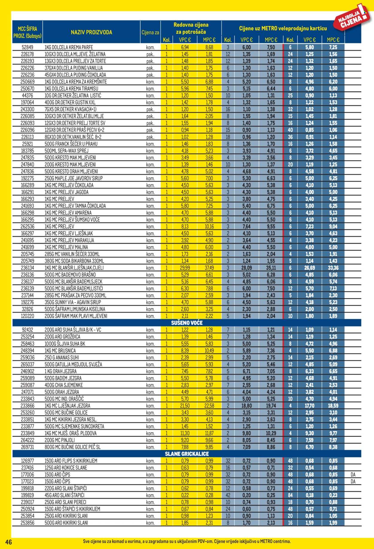 Metro katalog - 04.05.2026. - 31.05.2026. Stranica 46