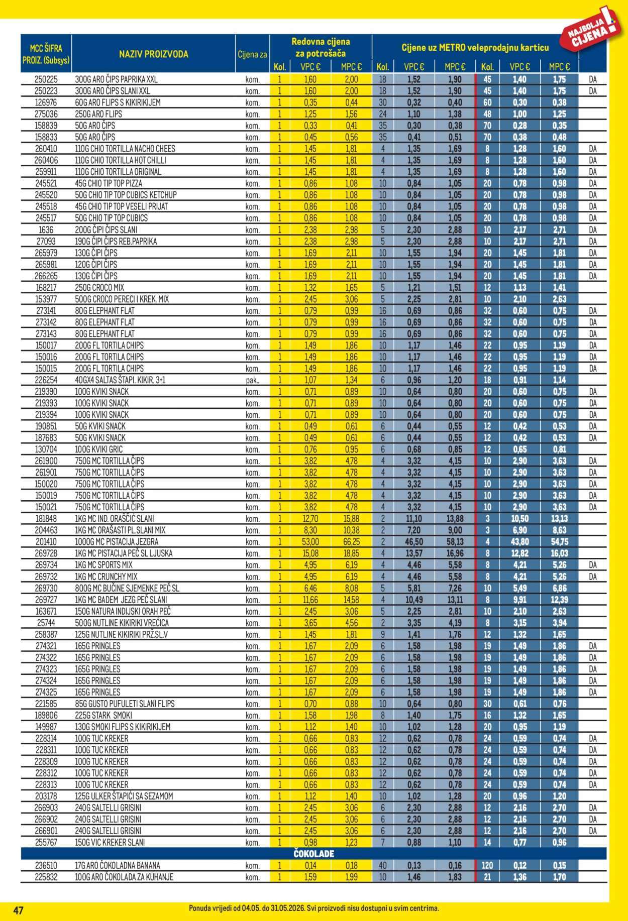 Metro katalog - 04.05.2026. - 31.05.2026. Stranica 47