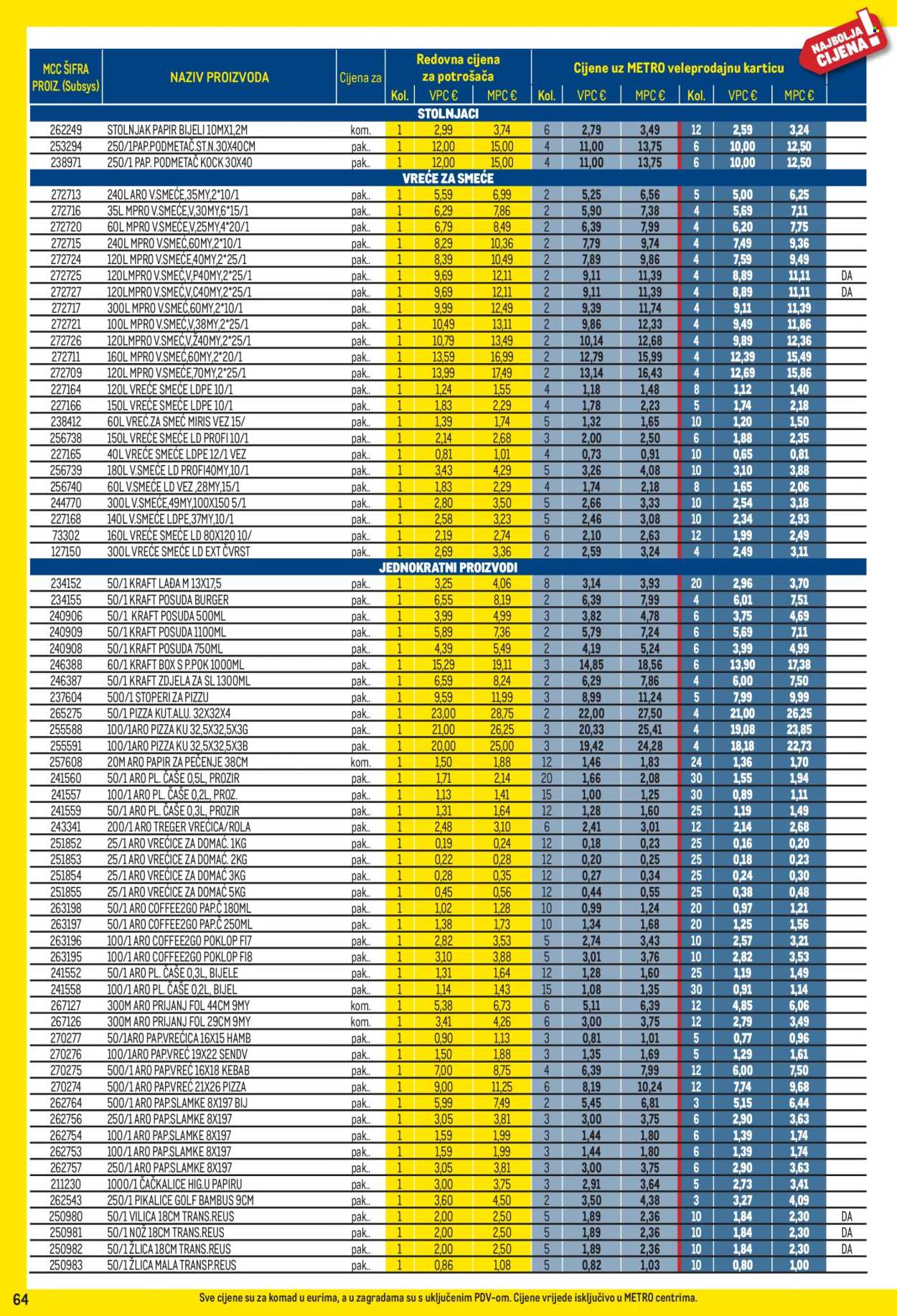 Metro katalog - 04.05.2026. - 31.05.2026. Stranica 64