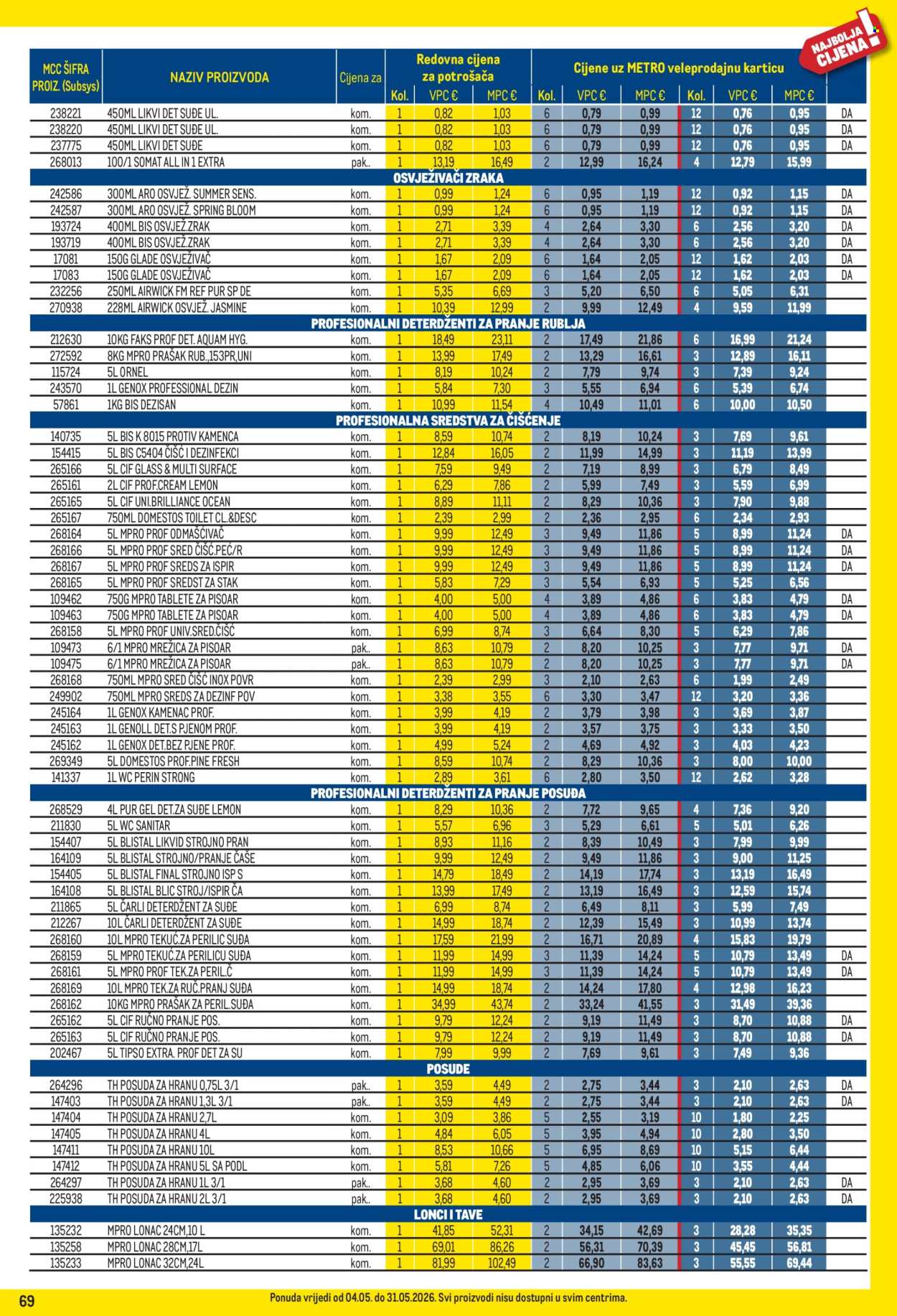 Metro katalog - 04.05.2026. - 31.05.2026. Stranica 69