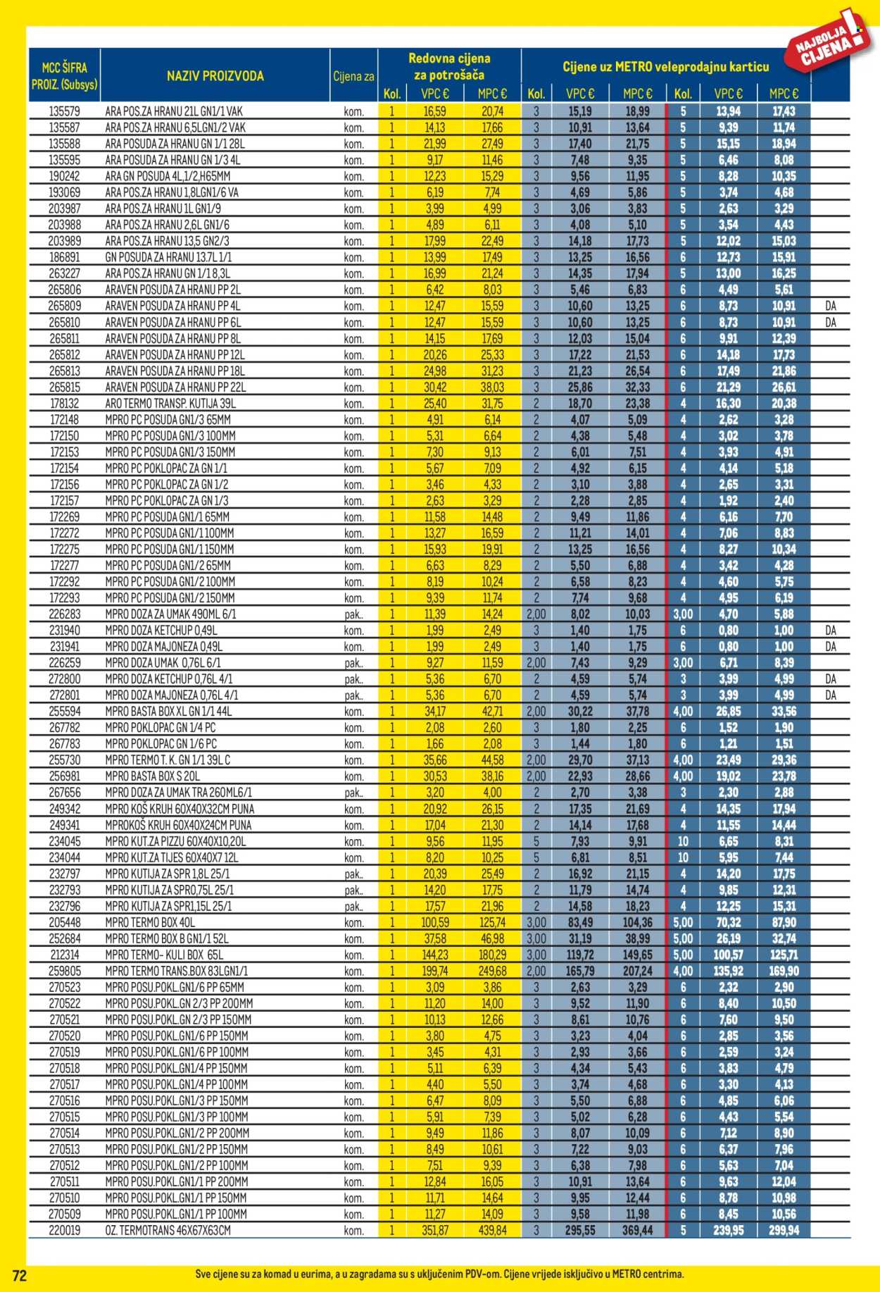 Metro katalog - 04.05.2026. - 31.05.2026. Stranica 72