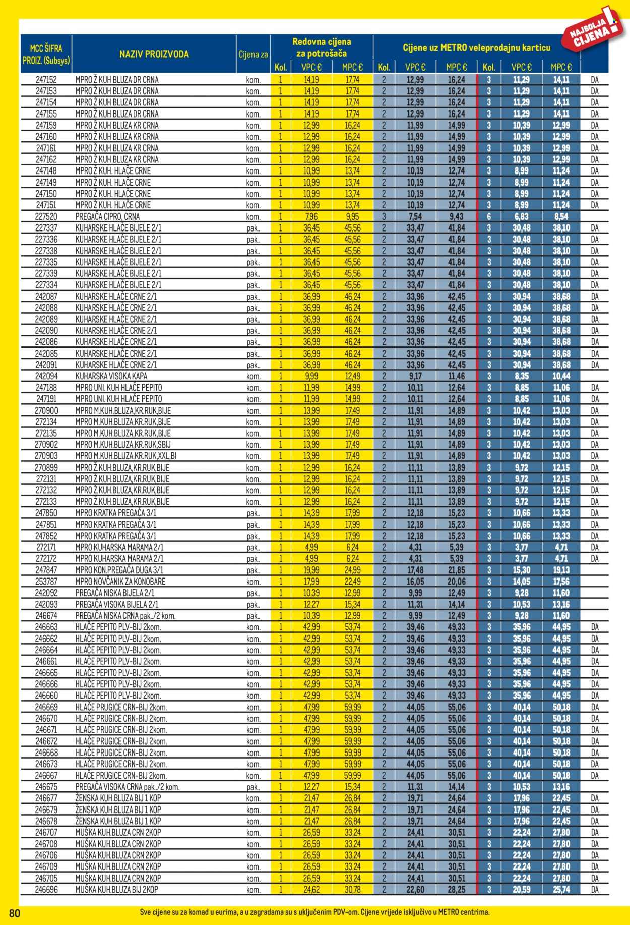 Metro katalog - 04.05.2026. - 31.05.2026. Stranica 80