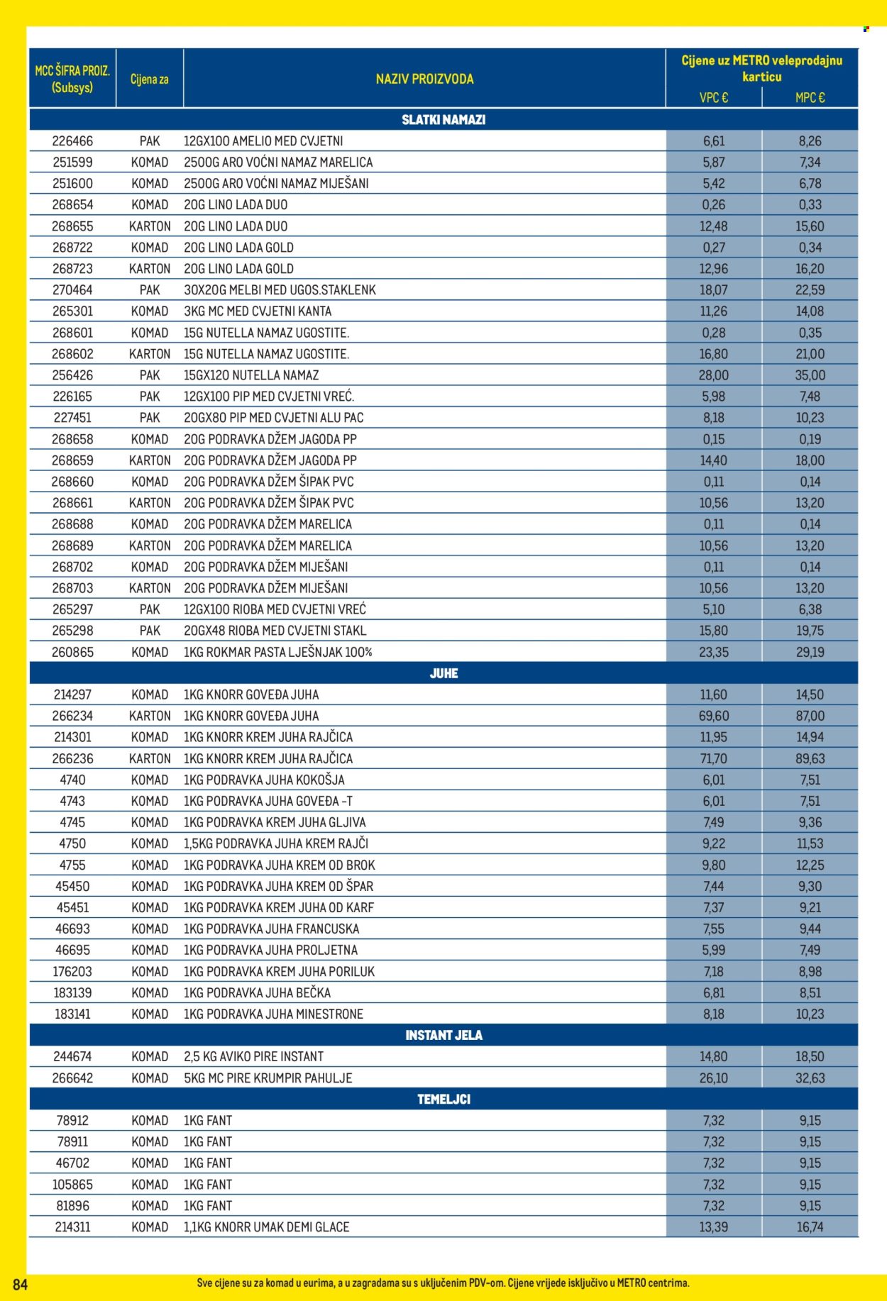 Metro katalog - 04.05.2026. - 31.05.2026. Stranica 84