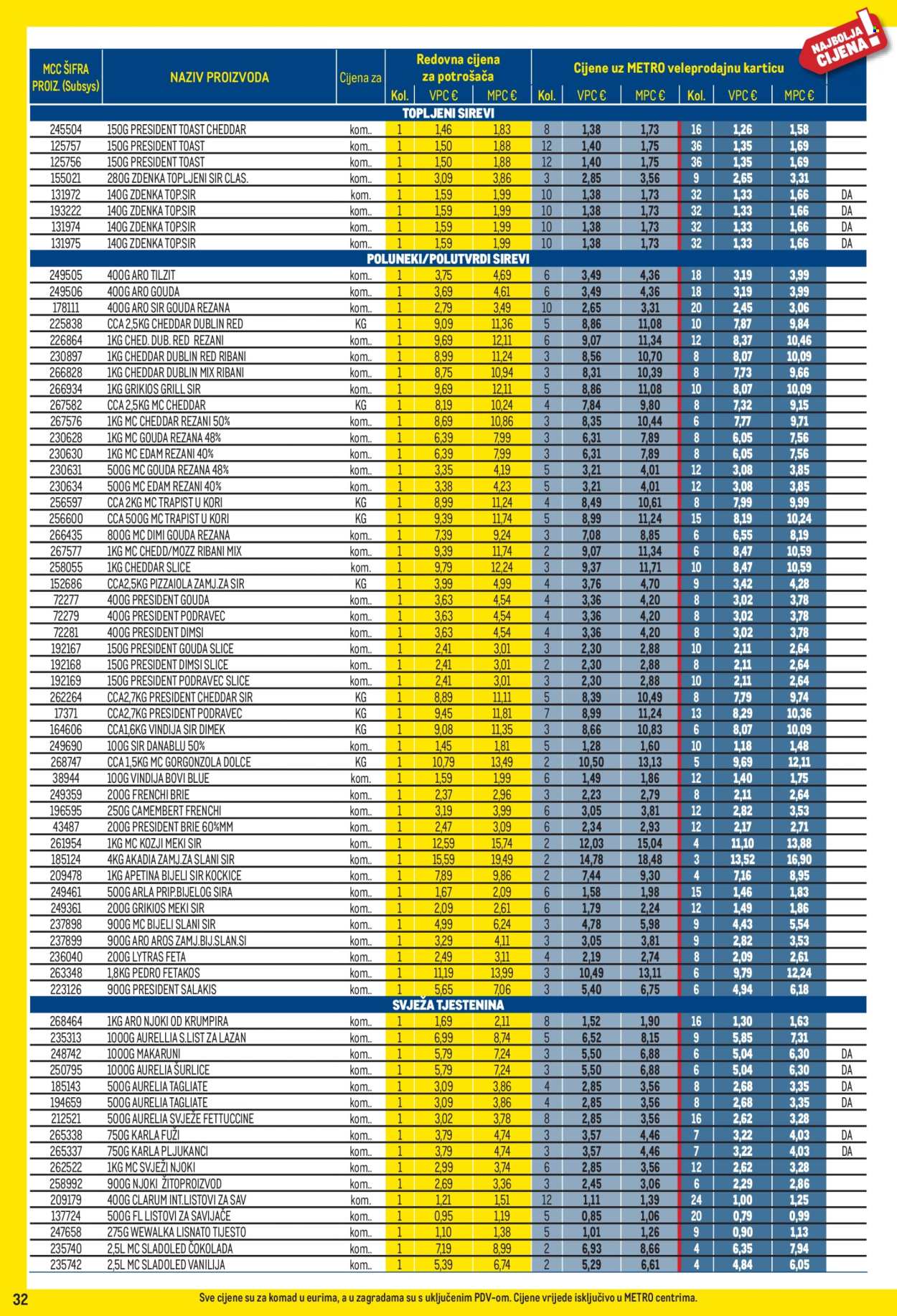 Metro katalog - 01.06.2026. - 30.06.2026. Stranica 32