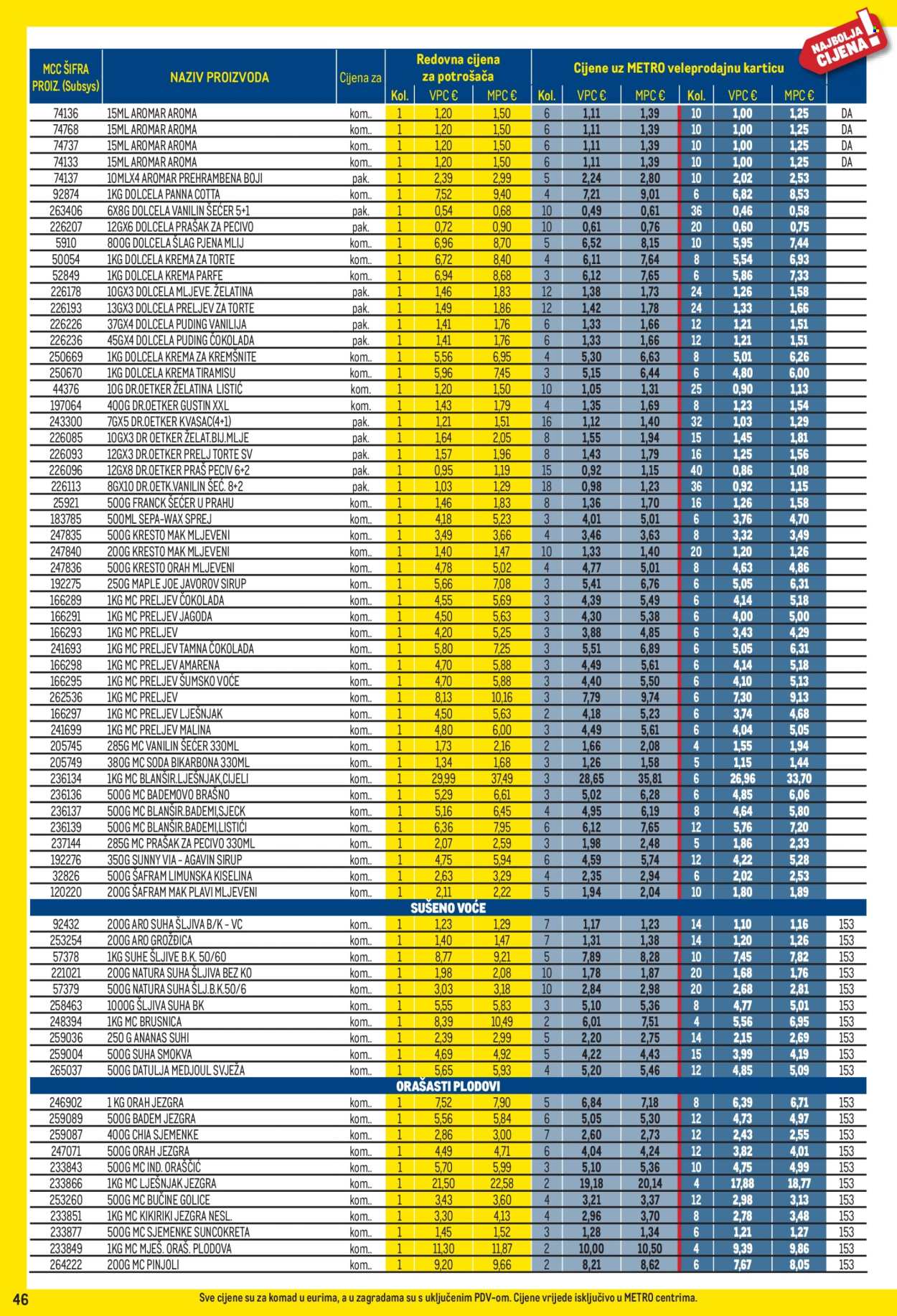 Metro katalog - 01.06.2026. - 30.06.2026. Stranica 46