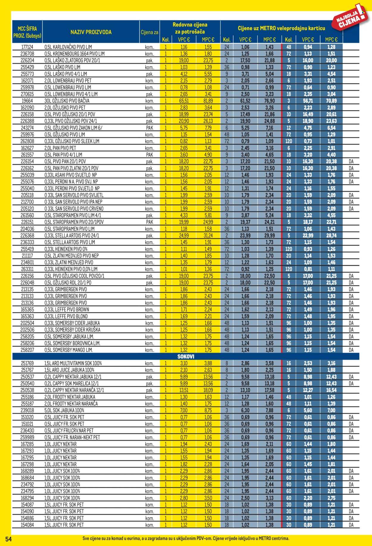 Metro katalog - 01.06.2026. - 30.06.2026. Stranica 54