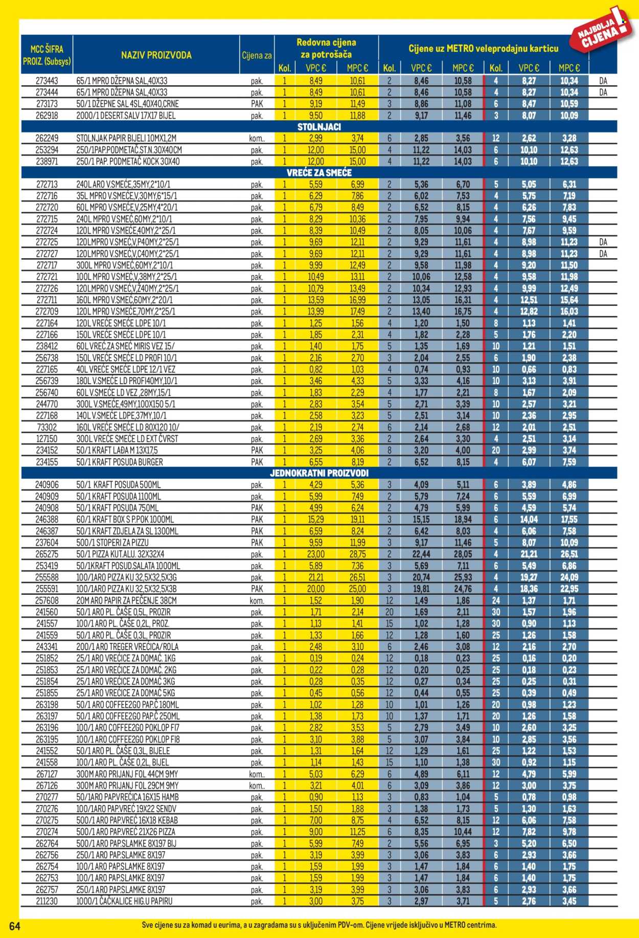 Metro katalog - 01.06.2026. - 30.06.2026. Stranica 64