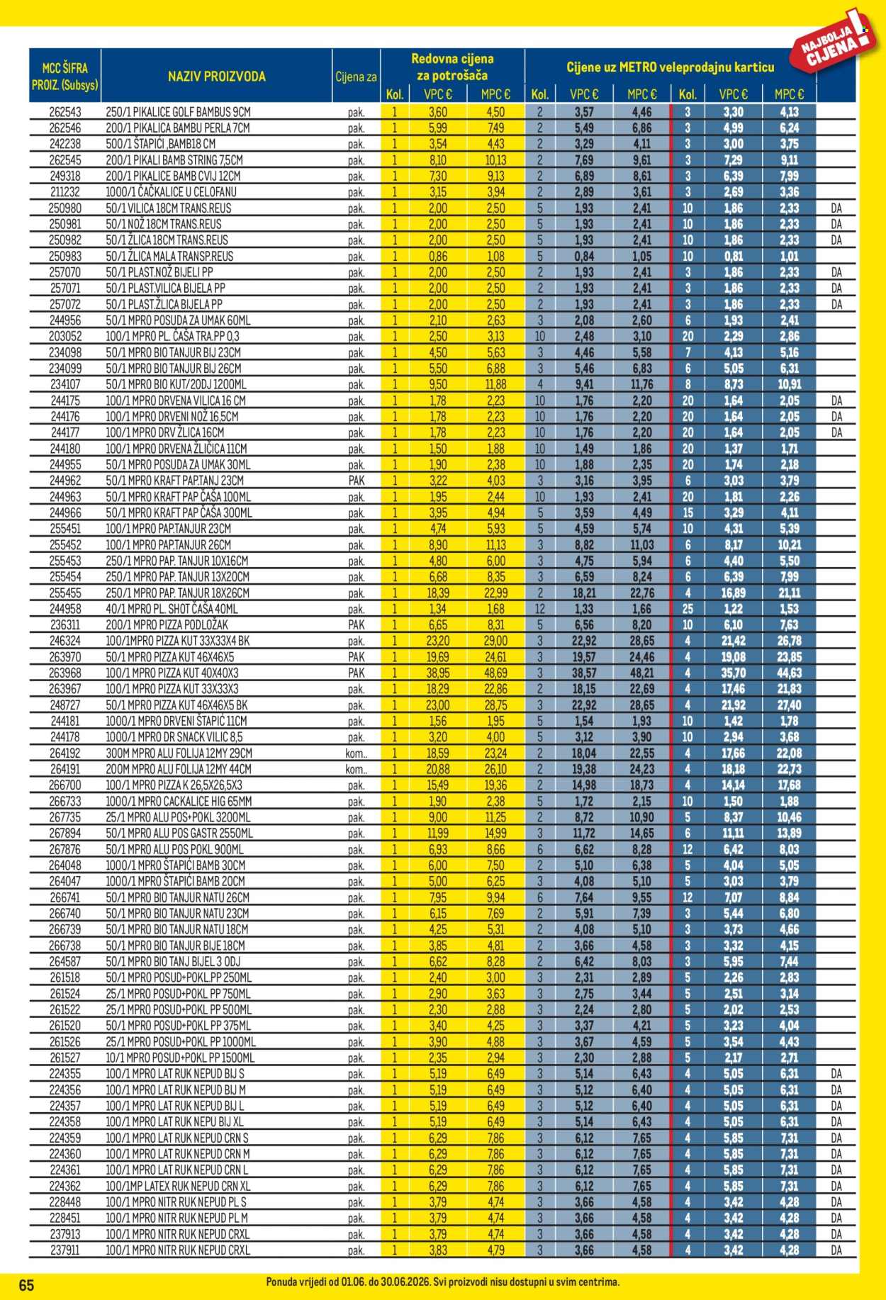 Metro katalog - 01.06.2026. - 30.06.2026. Stranica 65