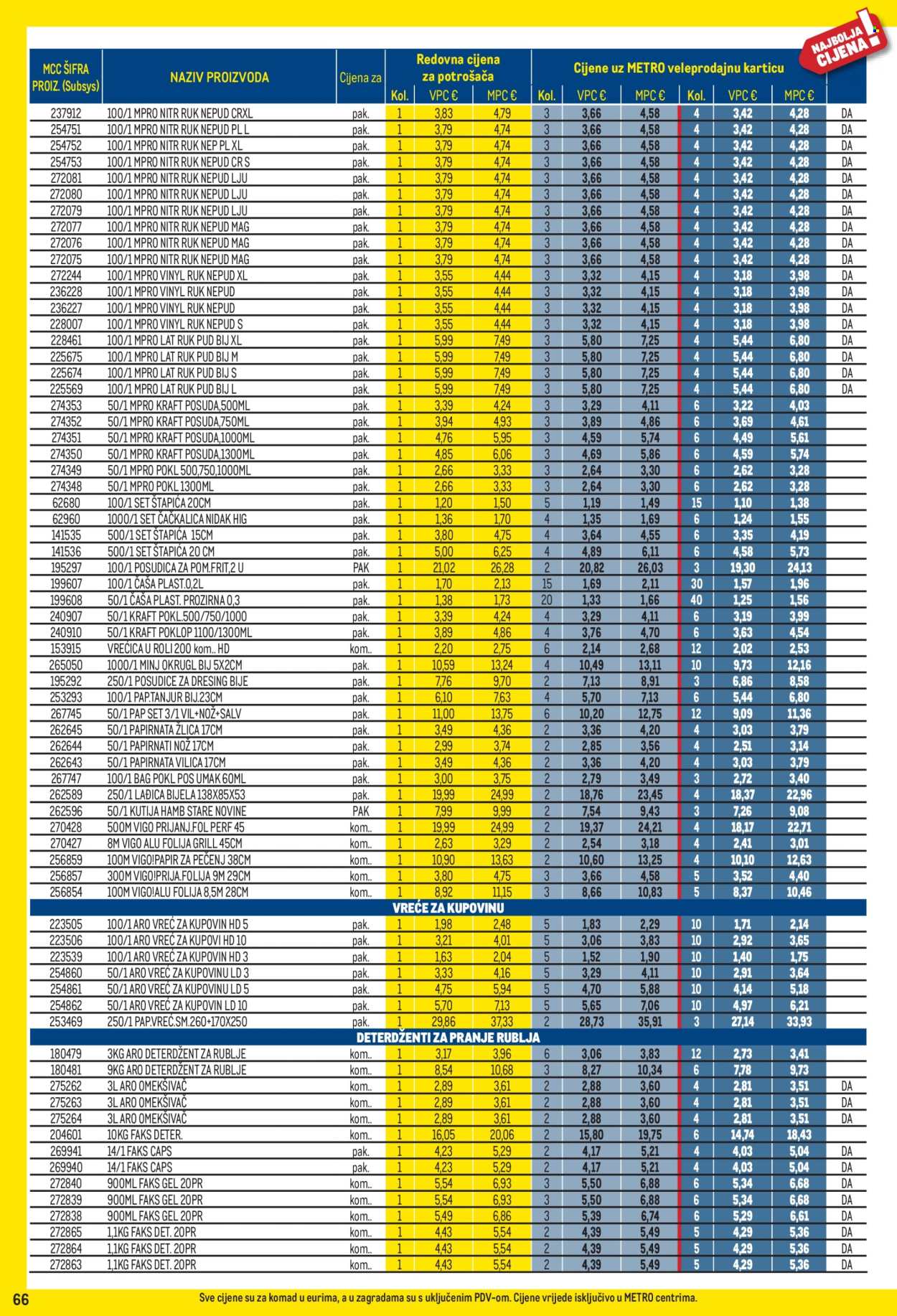 Metro katalog - 01.06.2026. - 30.06.2026. Stranica 66
