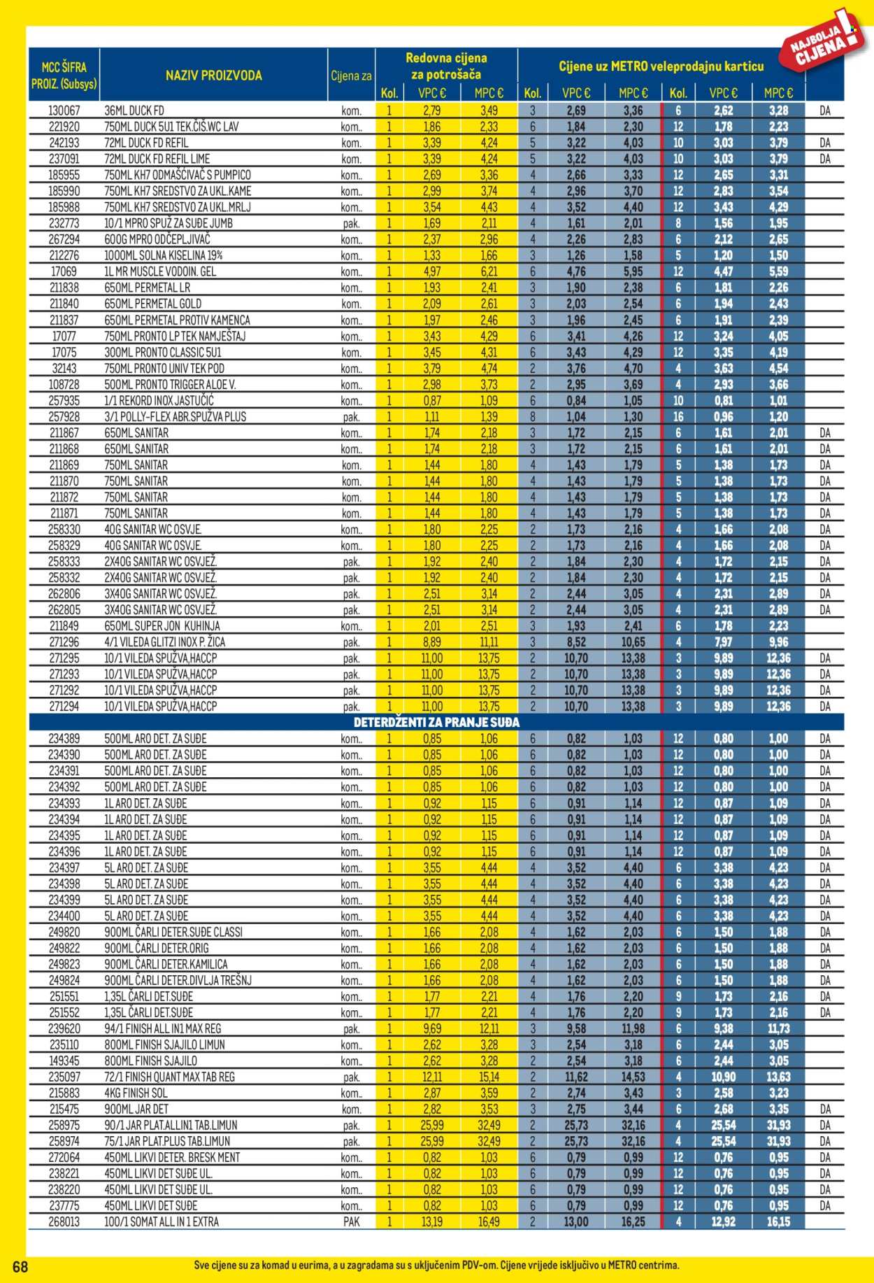 Metro katalog - 01.06.2026. - 30.06.2026. Stranica 68