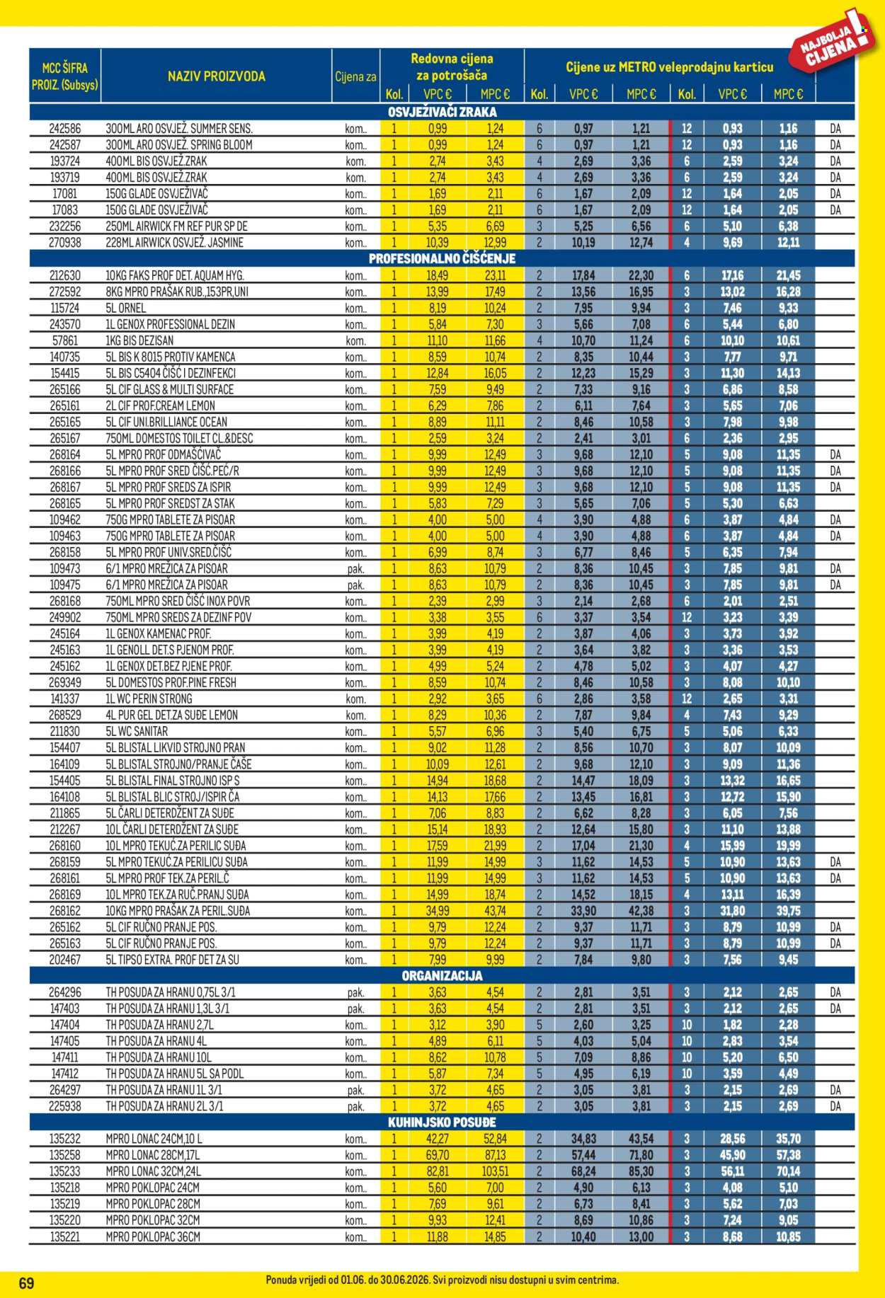 Metro katalog - 01.06.2026. - 30.06.2026. Stranica 69