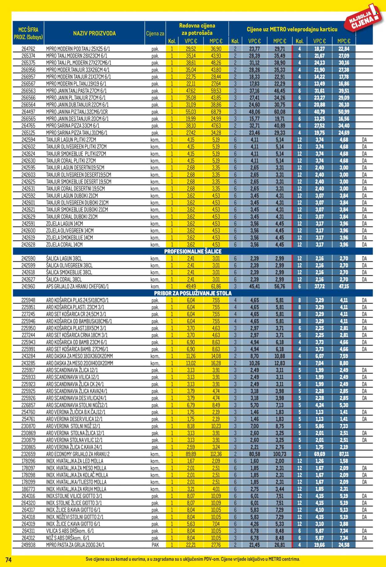 Metro katalog - 01.06.2026. - 30.06.2026. Stranica 74